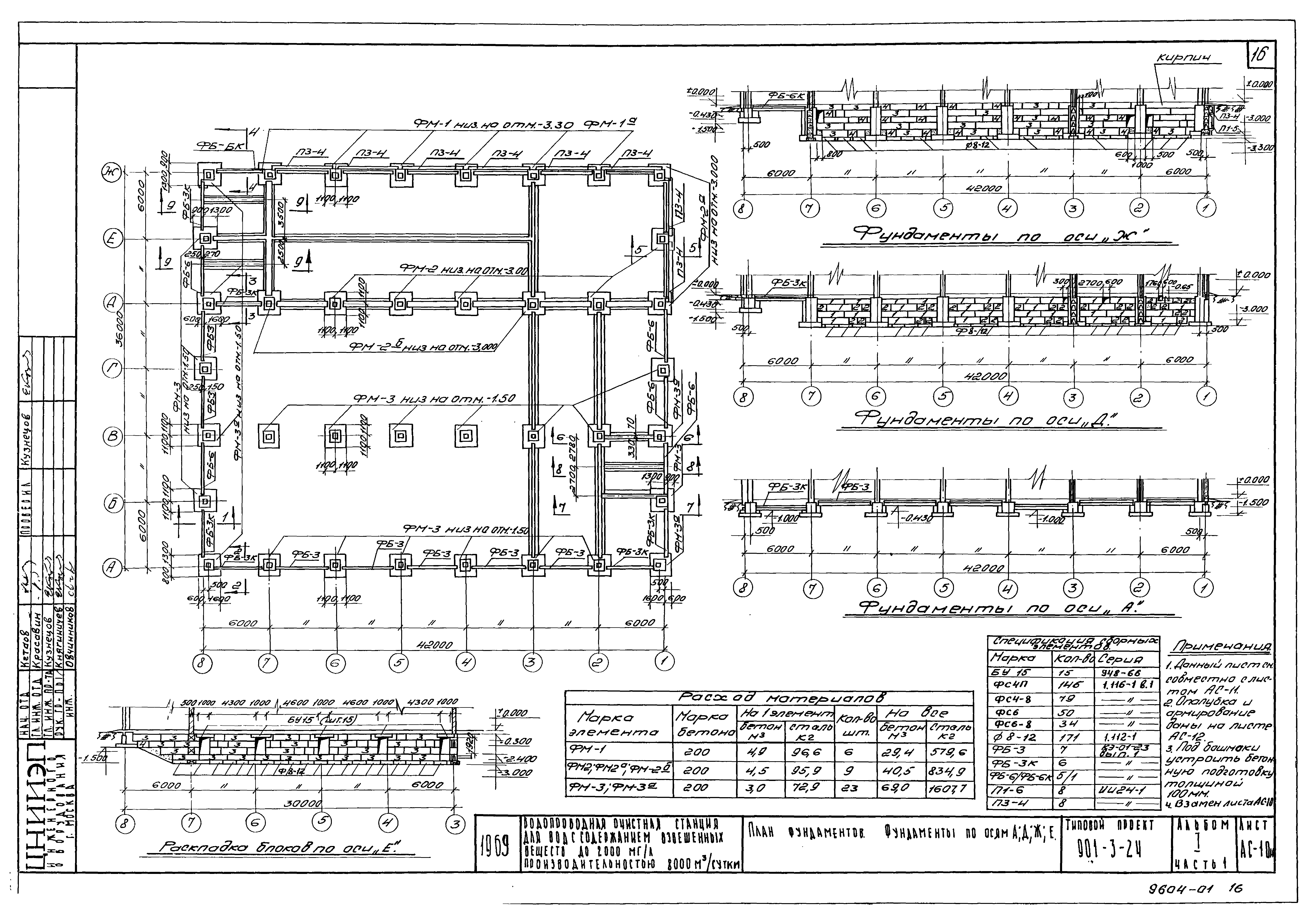 Типовой проект 901-3-24