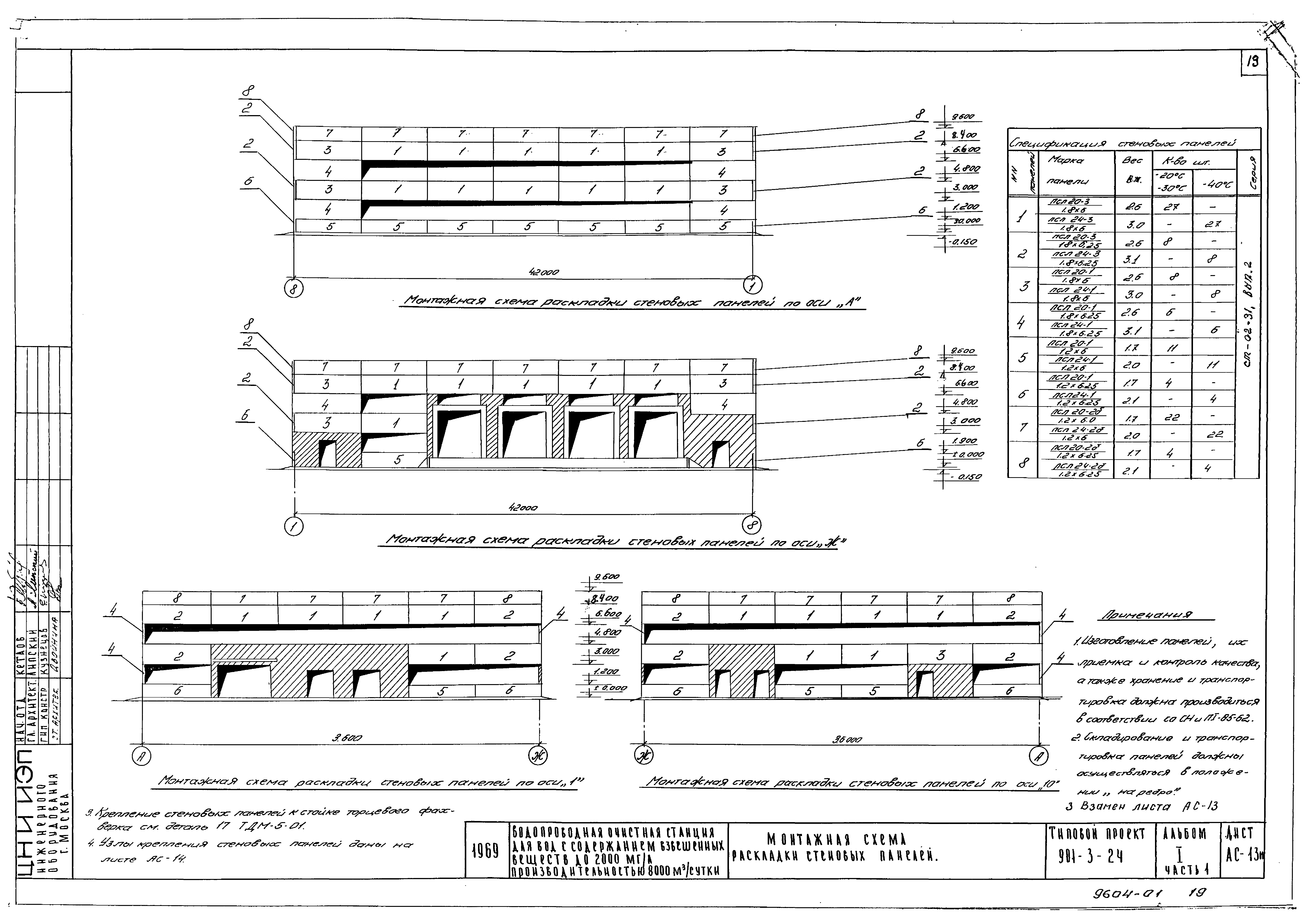 Типовой проект 901-3-24