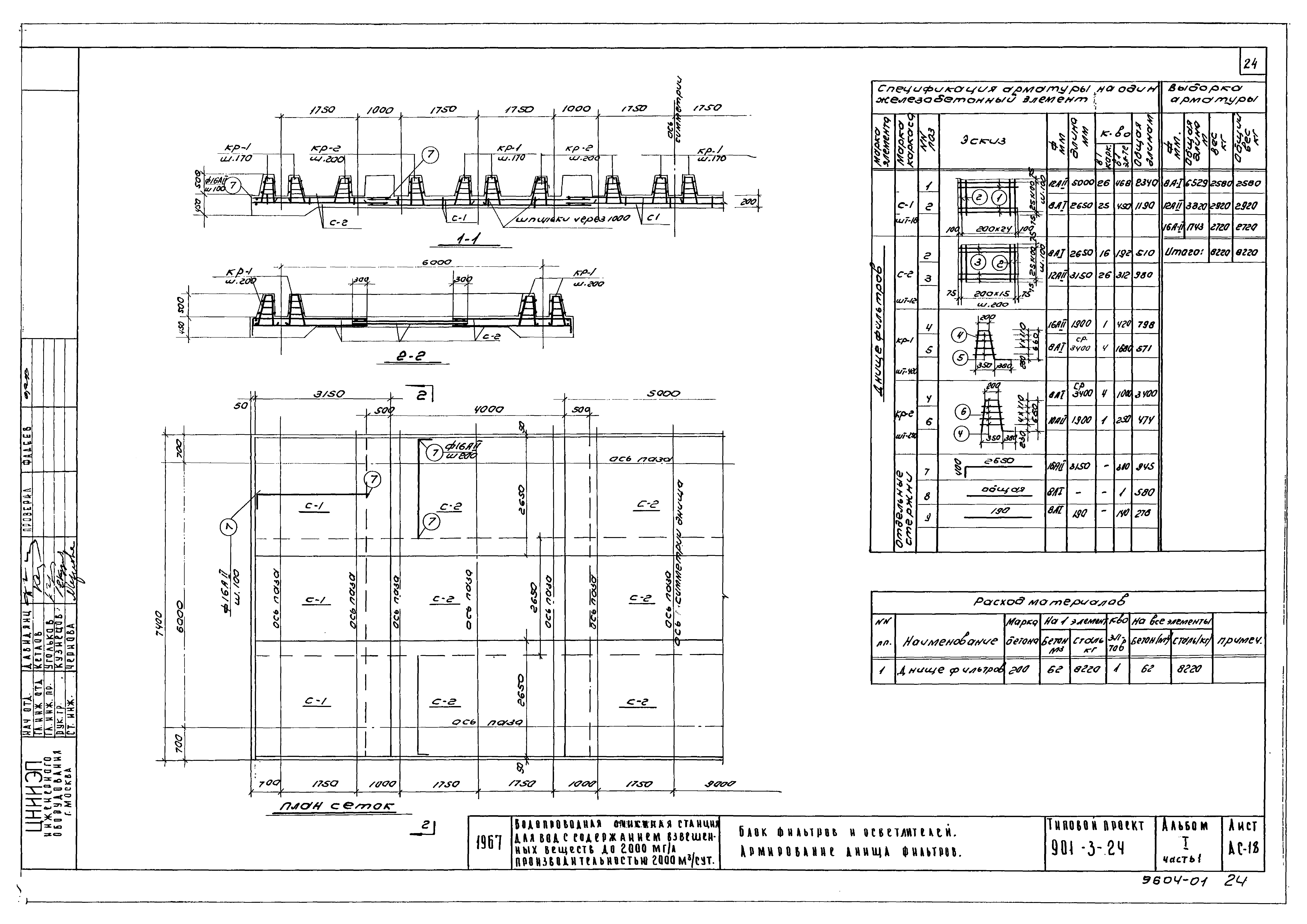Типовой проект 901-3-24