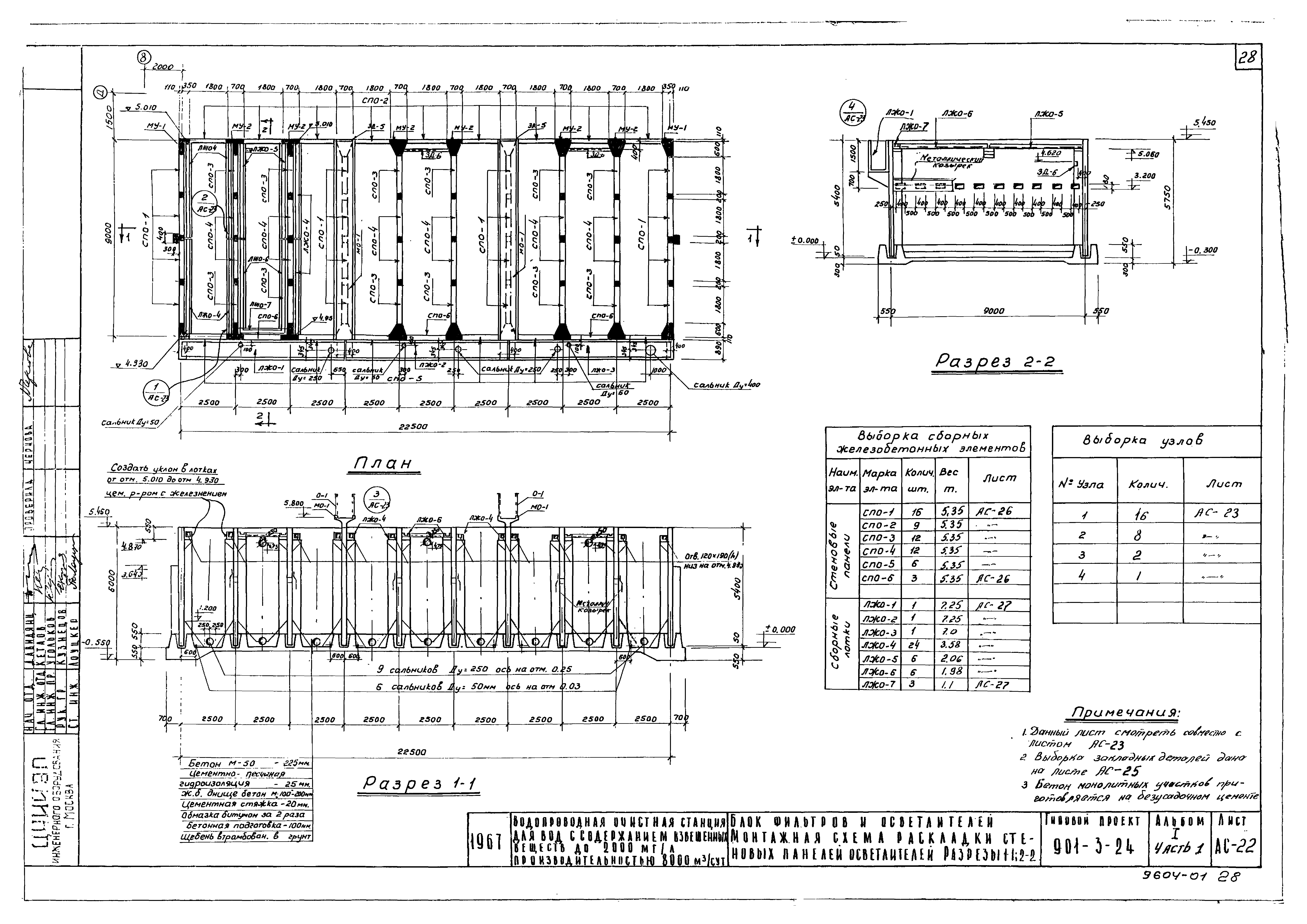 Типовой проект 901-3-24