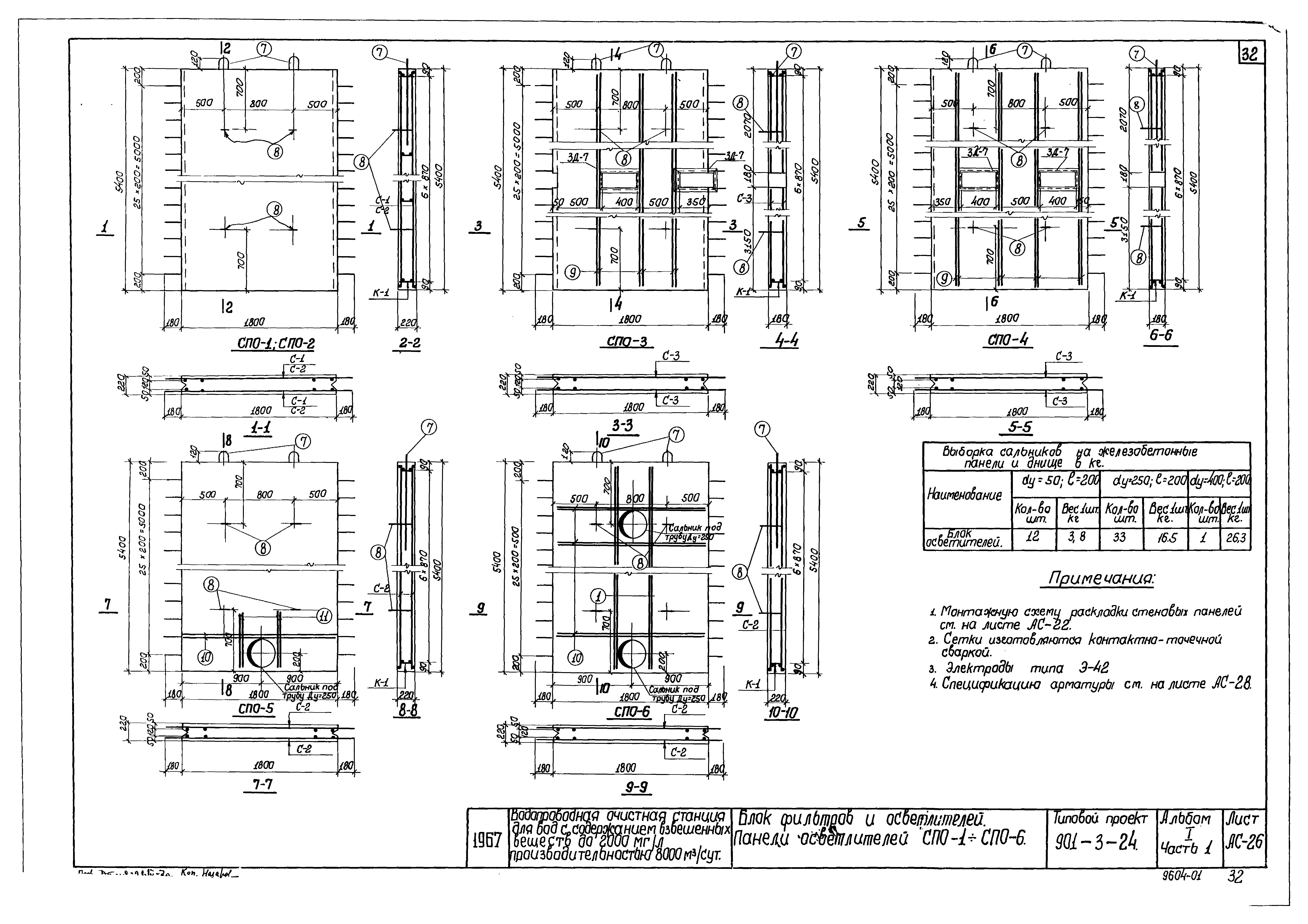 Типовой проект 901-3-24