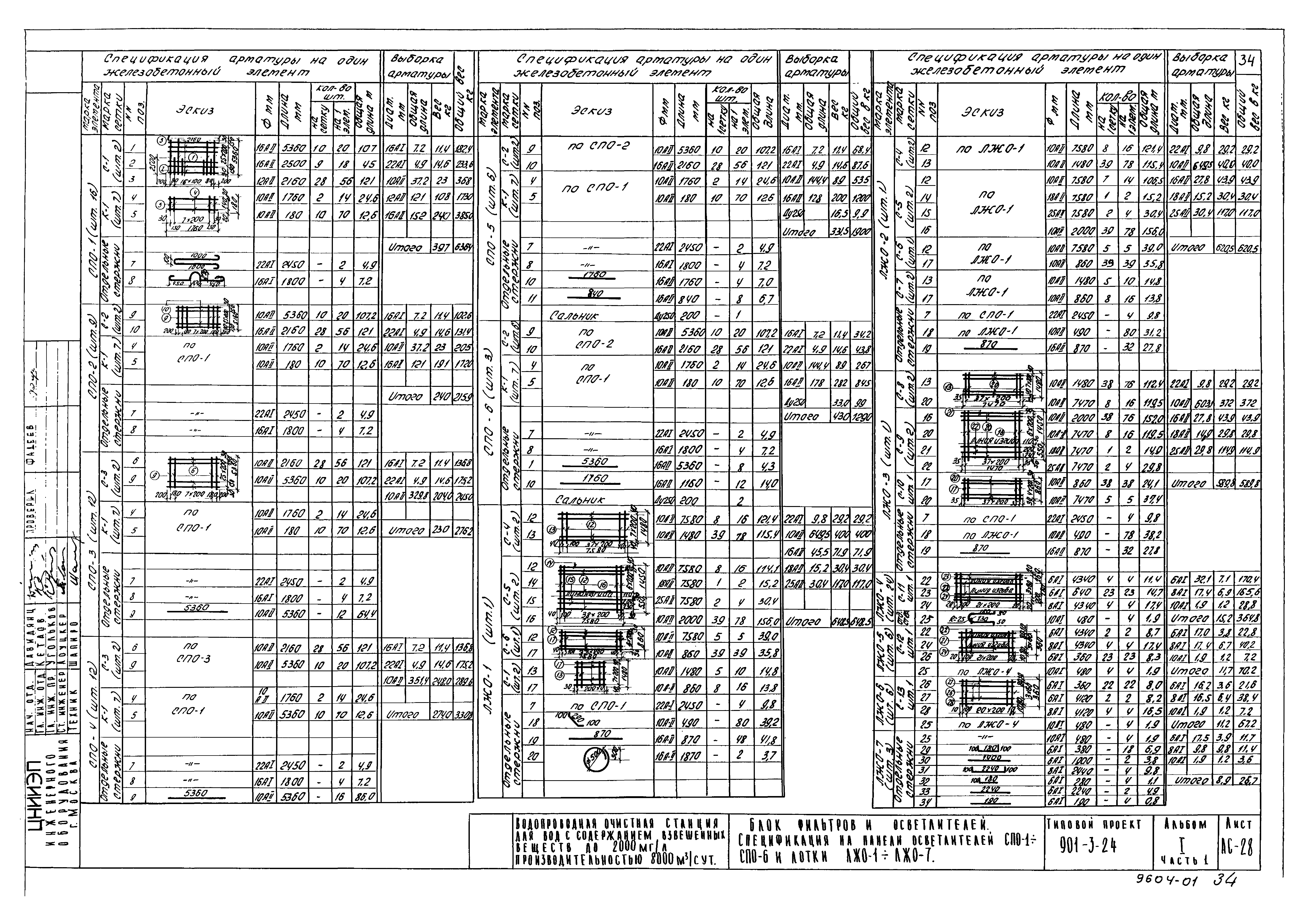 Типовой проект 901-3-24