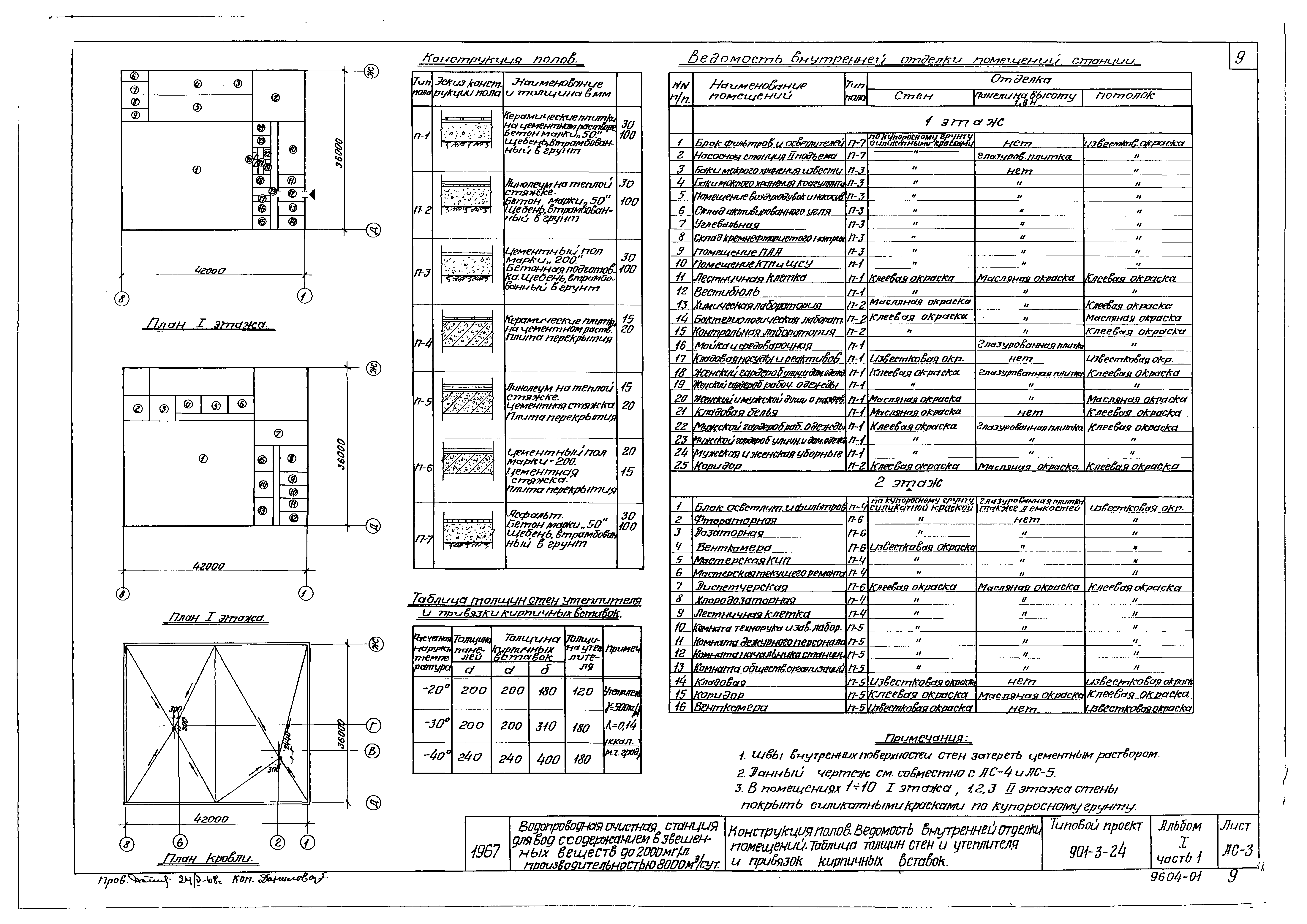 Типовой проект 901-3-24