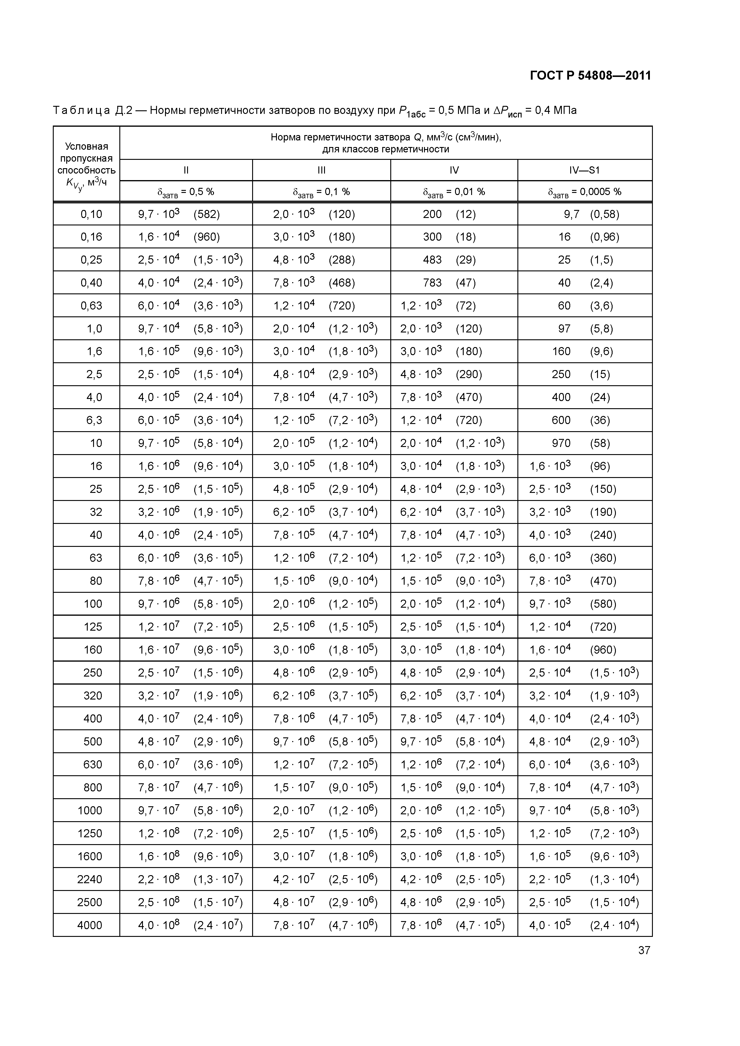 Пластина напайная ГОСТ 25395