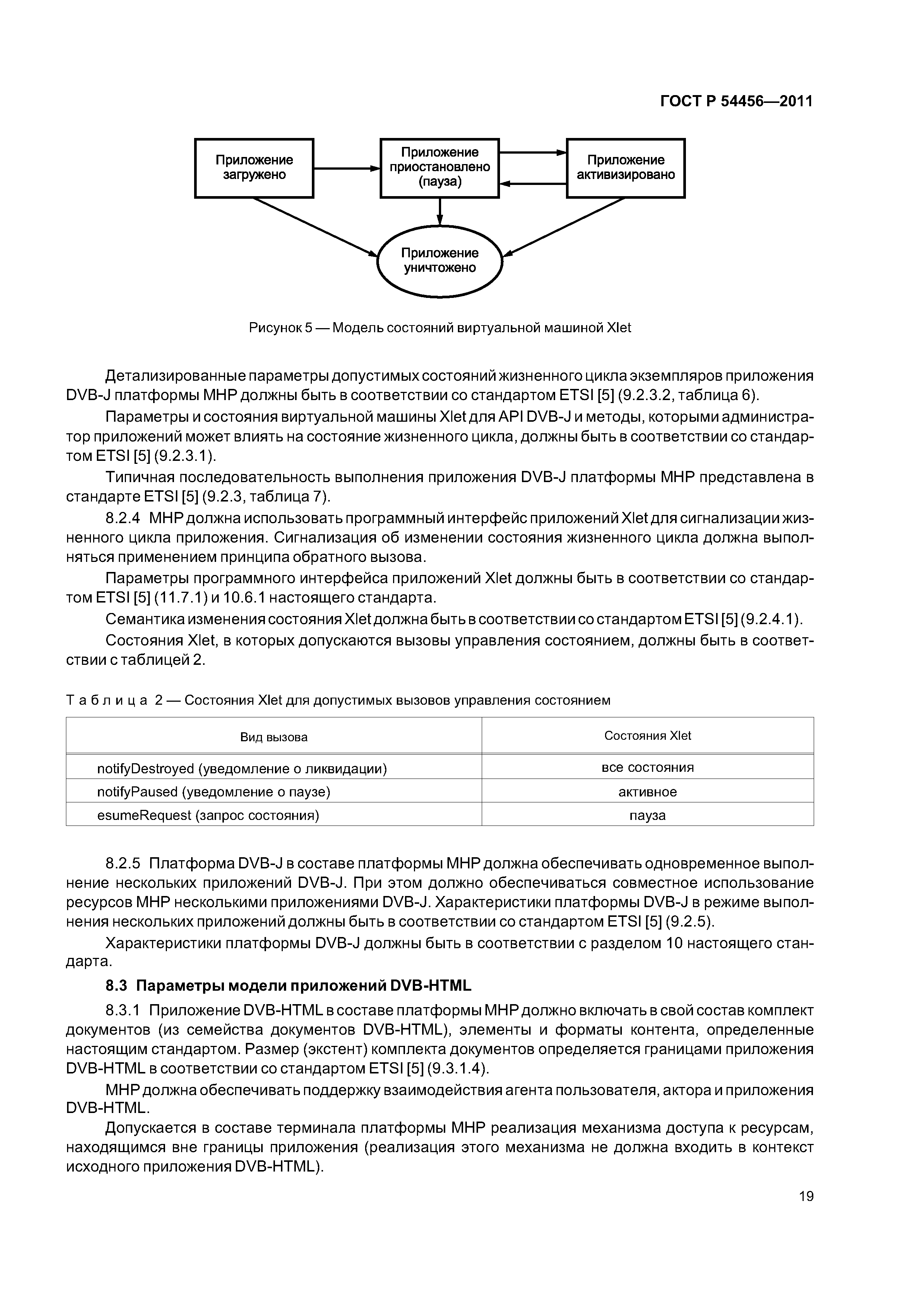 ГОСТ Р 54456-2011