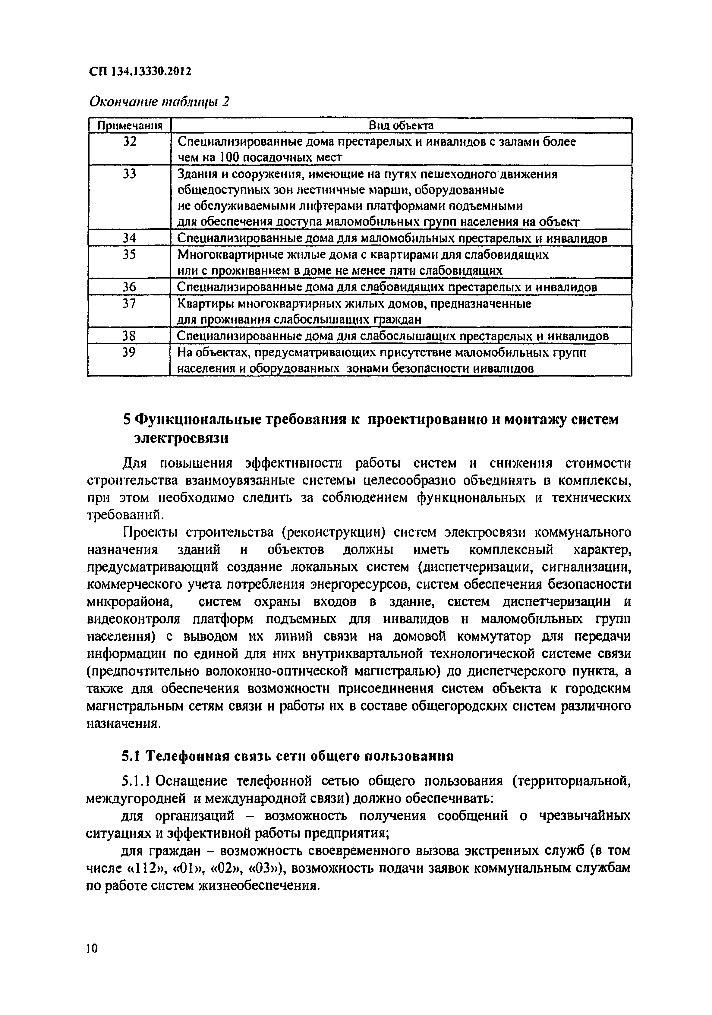 Скачать СП 134.13330.2012 Системы электросвязи зданий и сооружений. Основные  положения проектирования