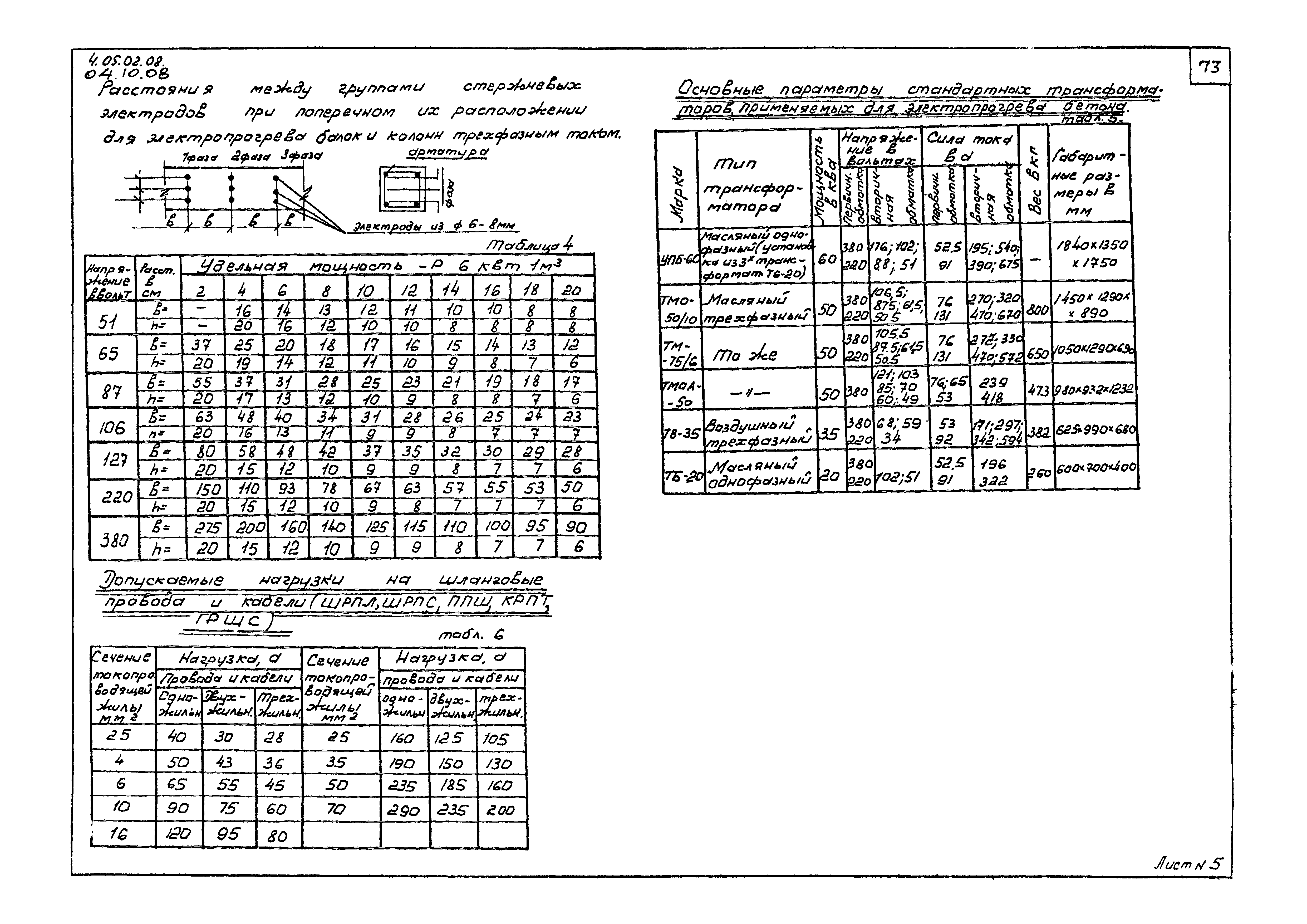 ТК 04.10.08