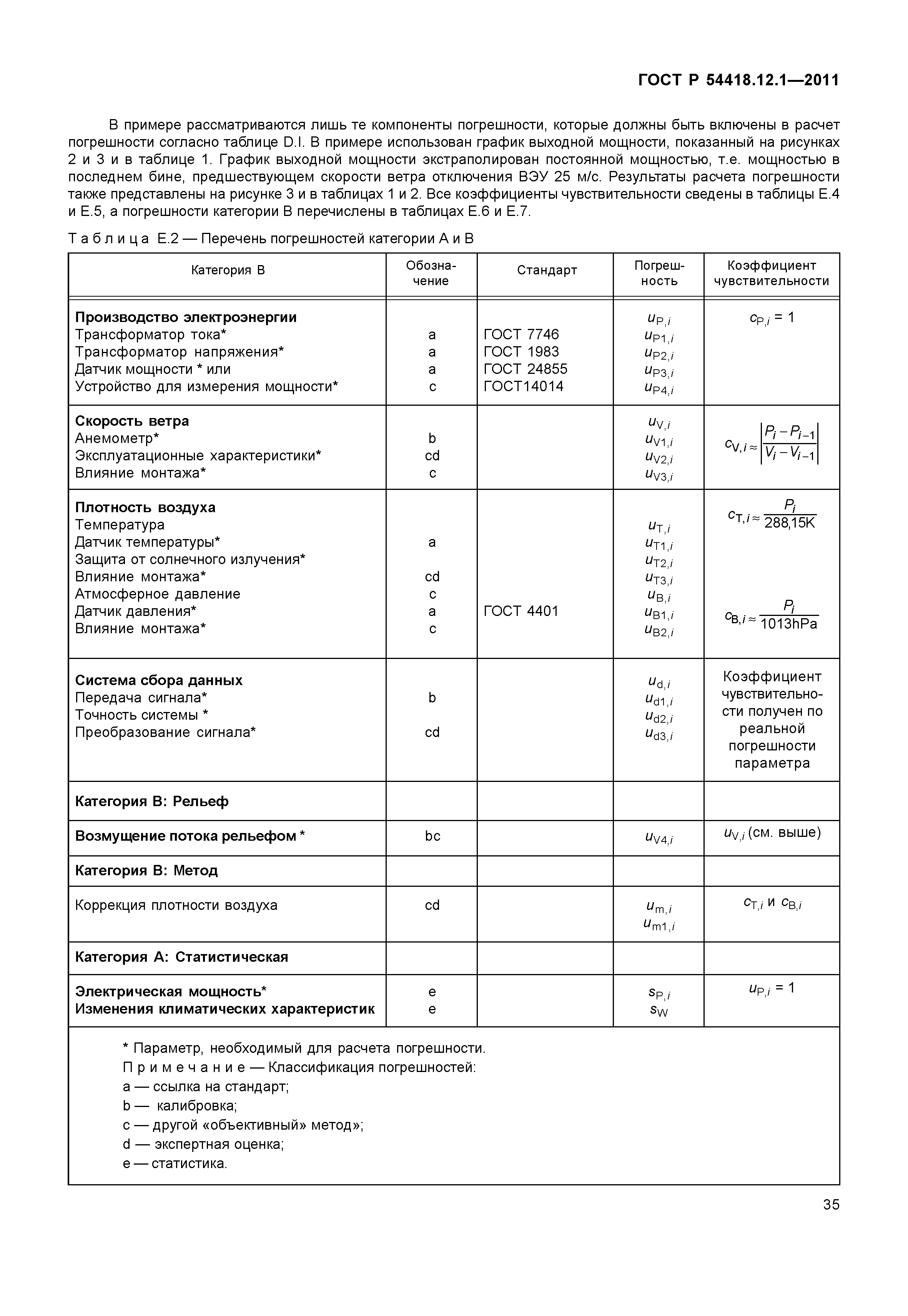 ГОСТ Р 54418.12.1-2011