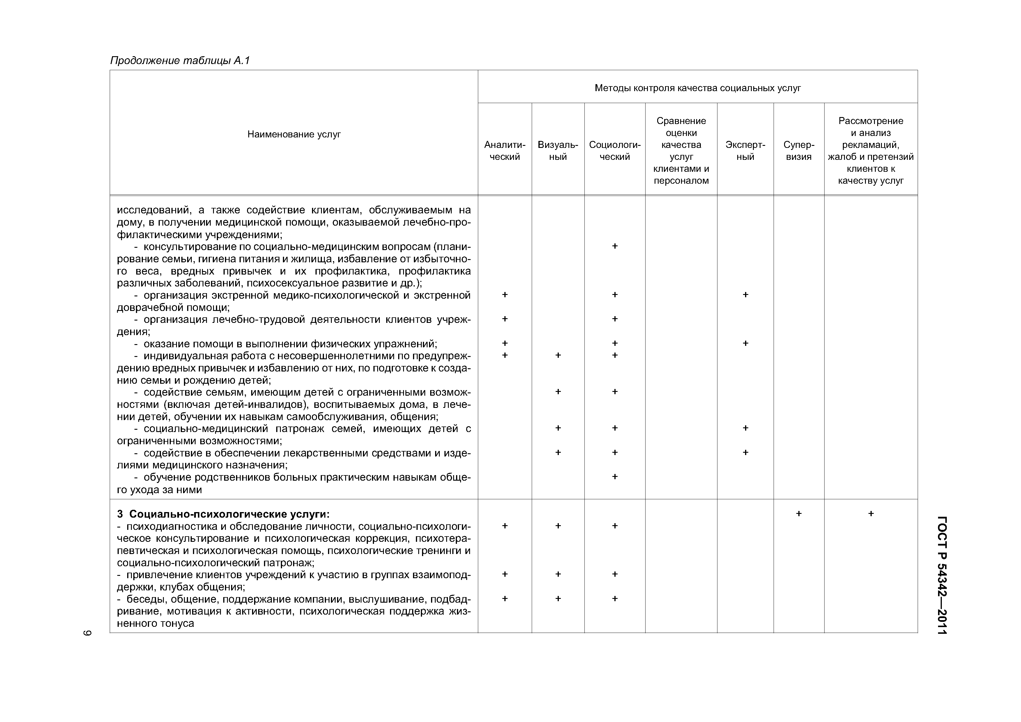 Скачать ГОСТ Р 54342-2011 Социальное обслуживание населения. Методы  контроля качества социальных услуг