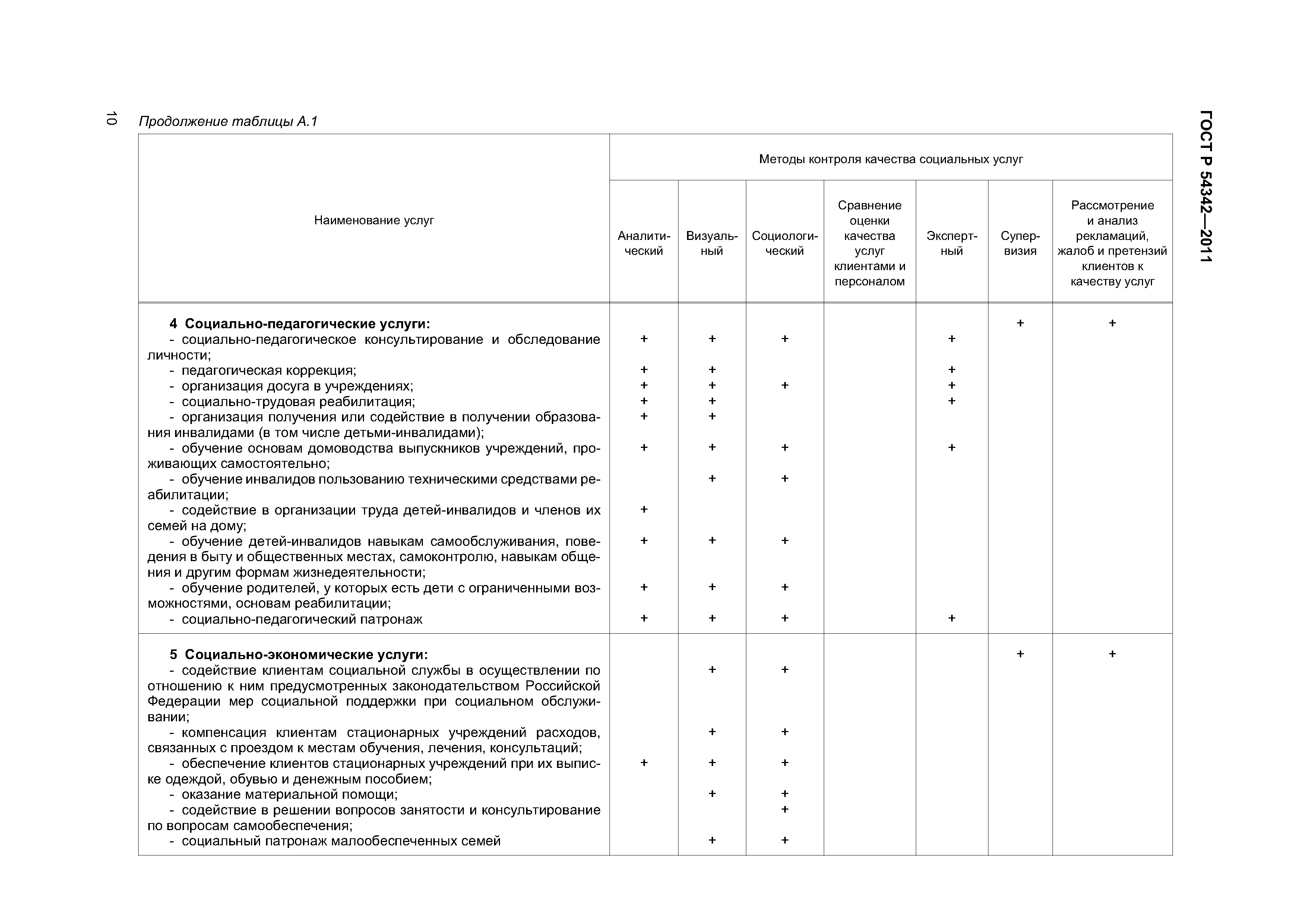 Скачать ГОСТ Р 54342-2011 Социальное обслуживание населения. Методы  контроля качества социальных услуг