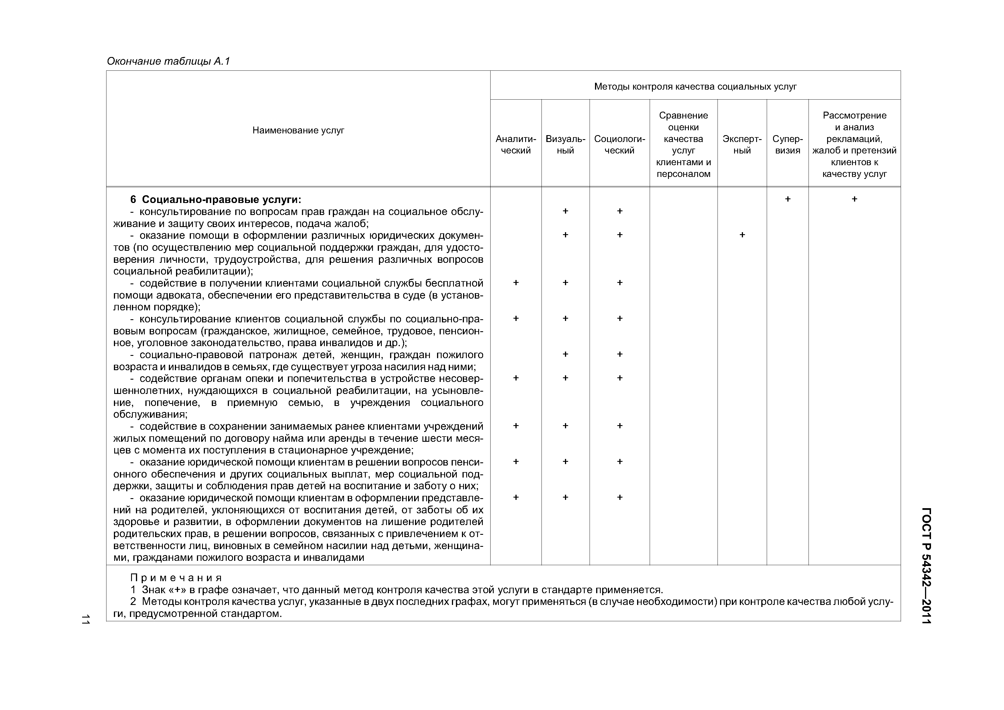 Скачать ГОСТ Р 54342-2011 Социальное обслуживание населения. Методы  контроля качества социальных услуг