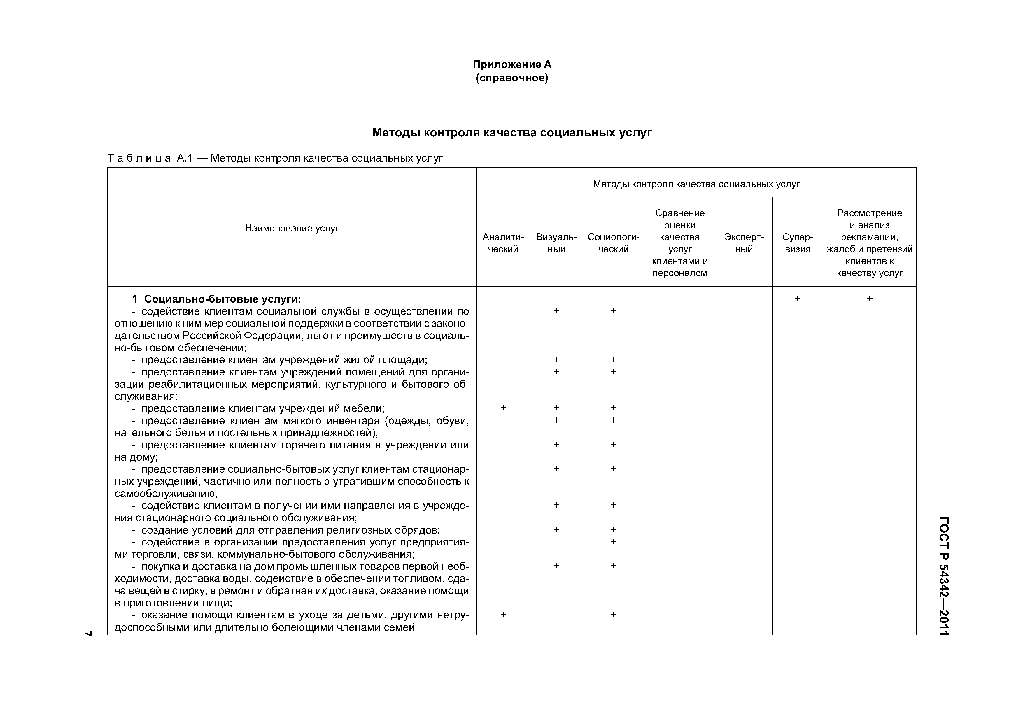 Скачать ГОСТ Р 54342-2011 Социальное обслуживание населения. Методы  контроля качества социальных услуг