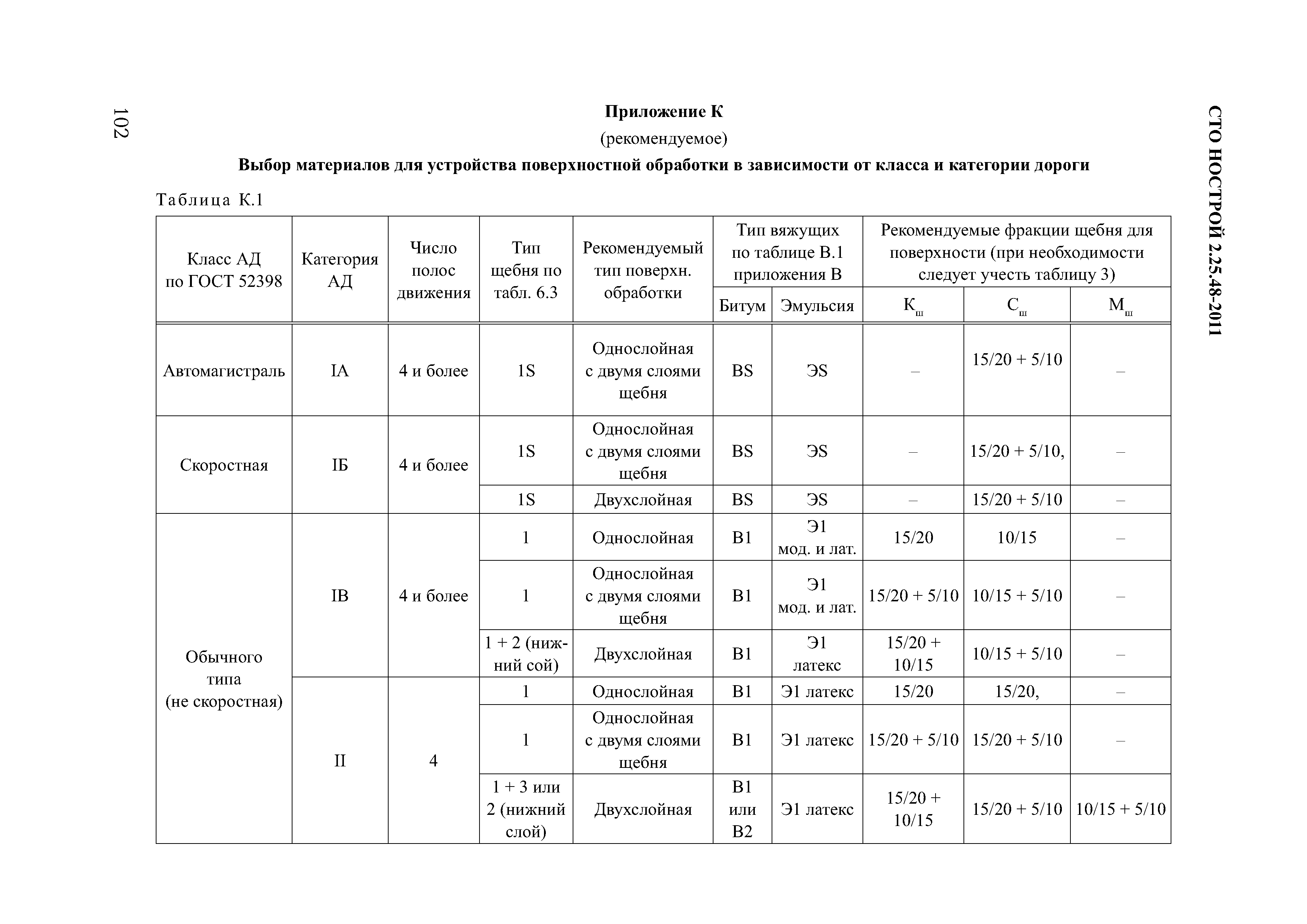 СТО НОСТРОЙ 2.25.48-2011