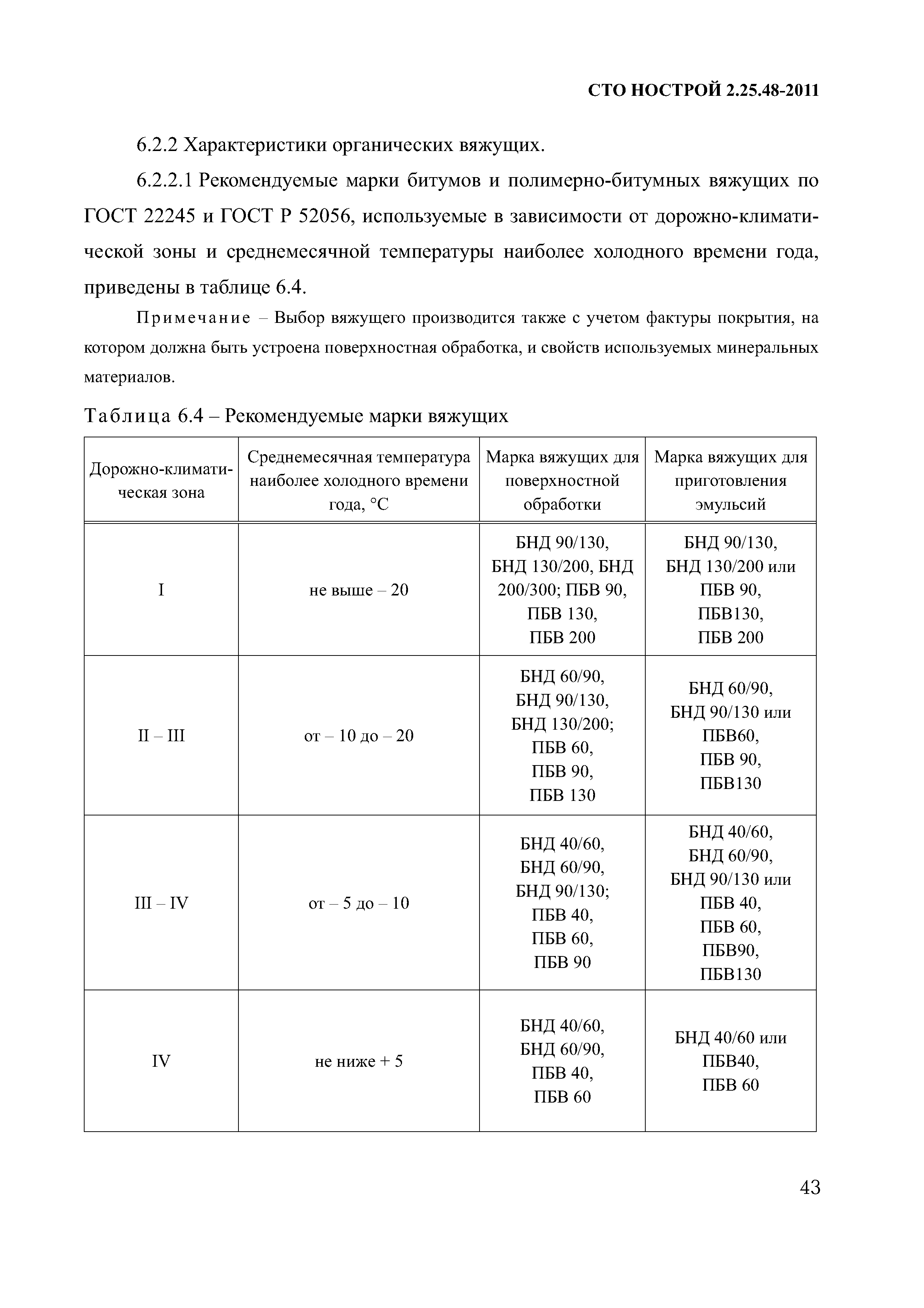 СТО НОСТРОЙ 2.25.48-2011