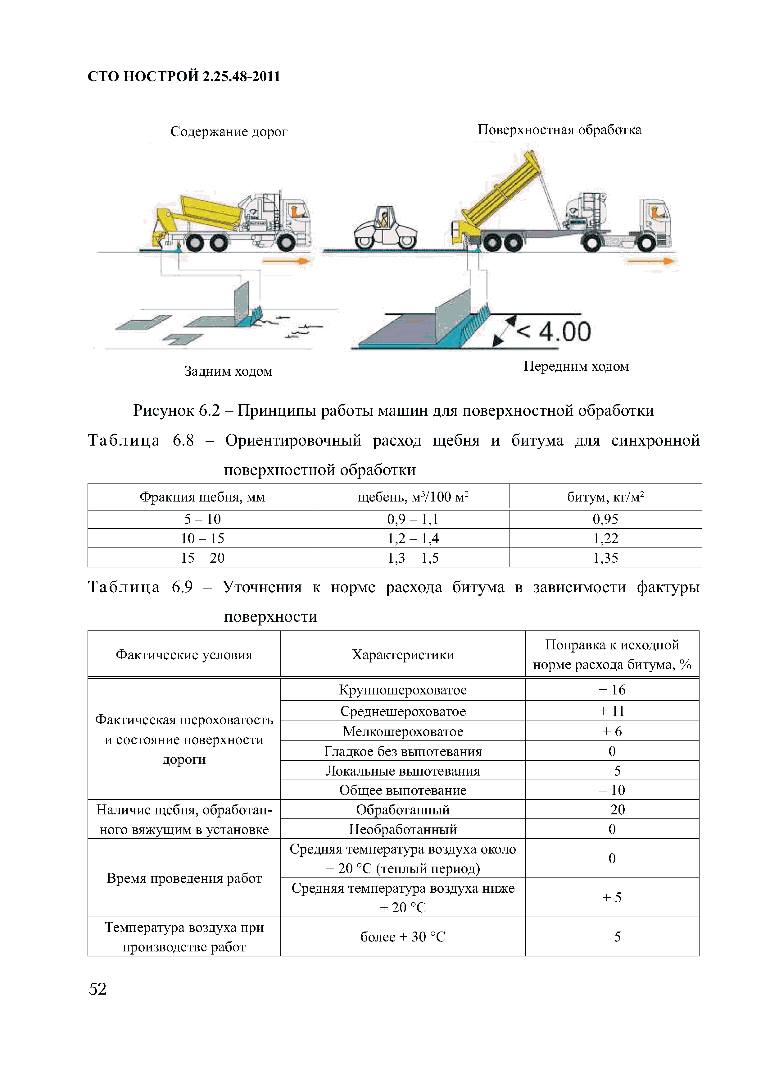 СТО НОСТРОЙ 2.25.48-2011