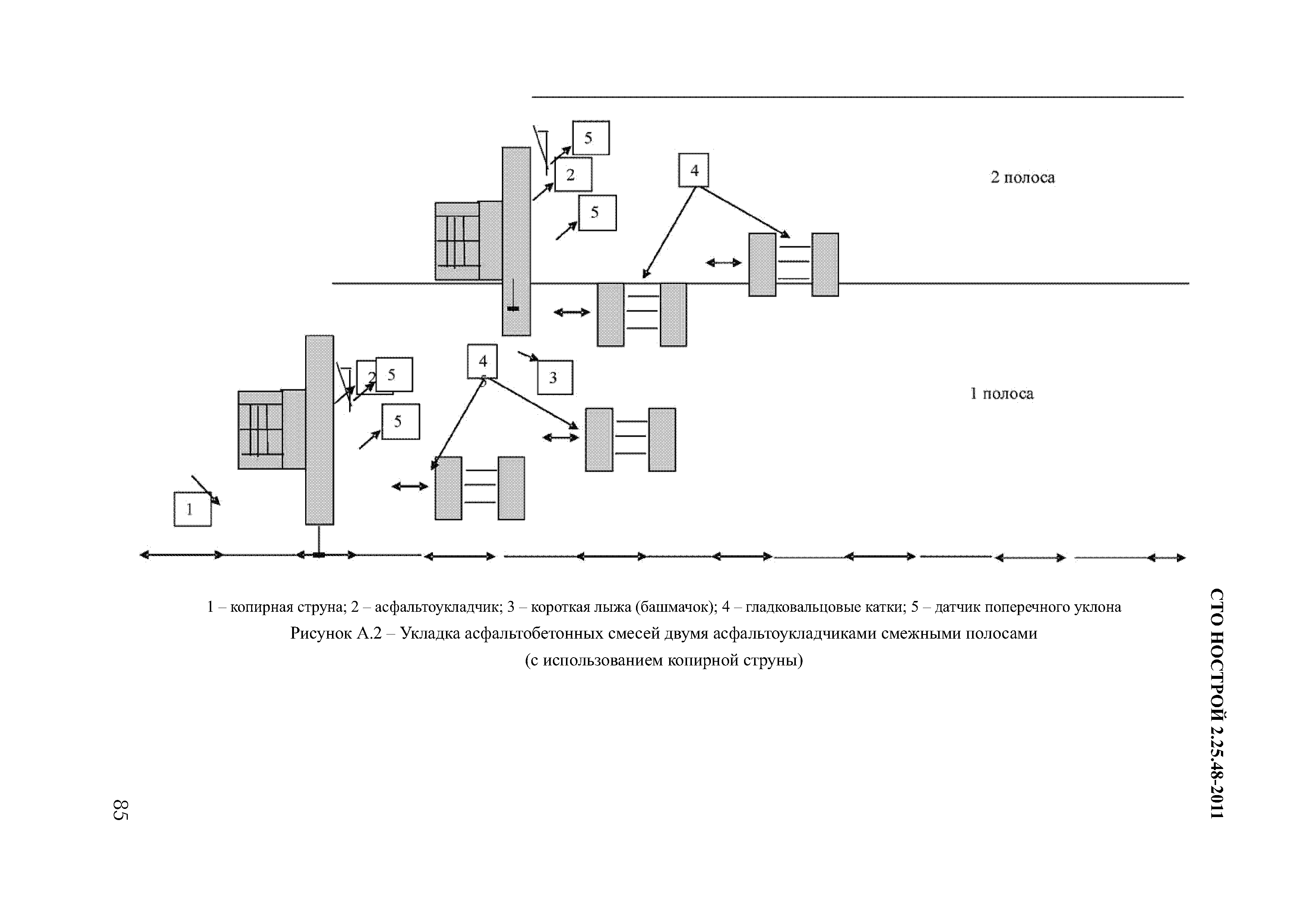 СТО НОСТРОЙ 2.25.48-2011