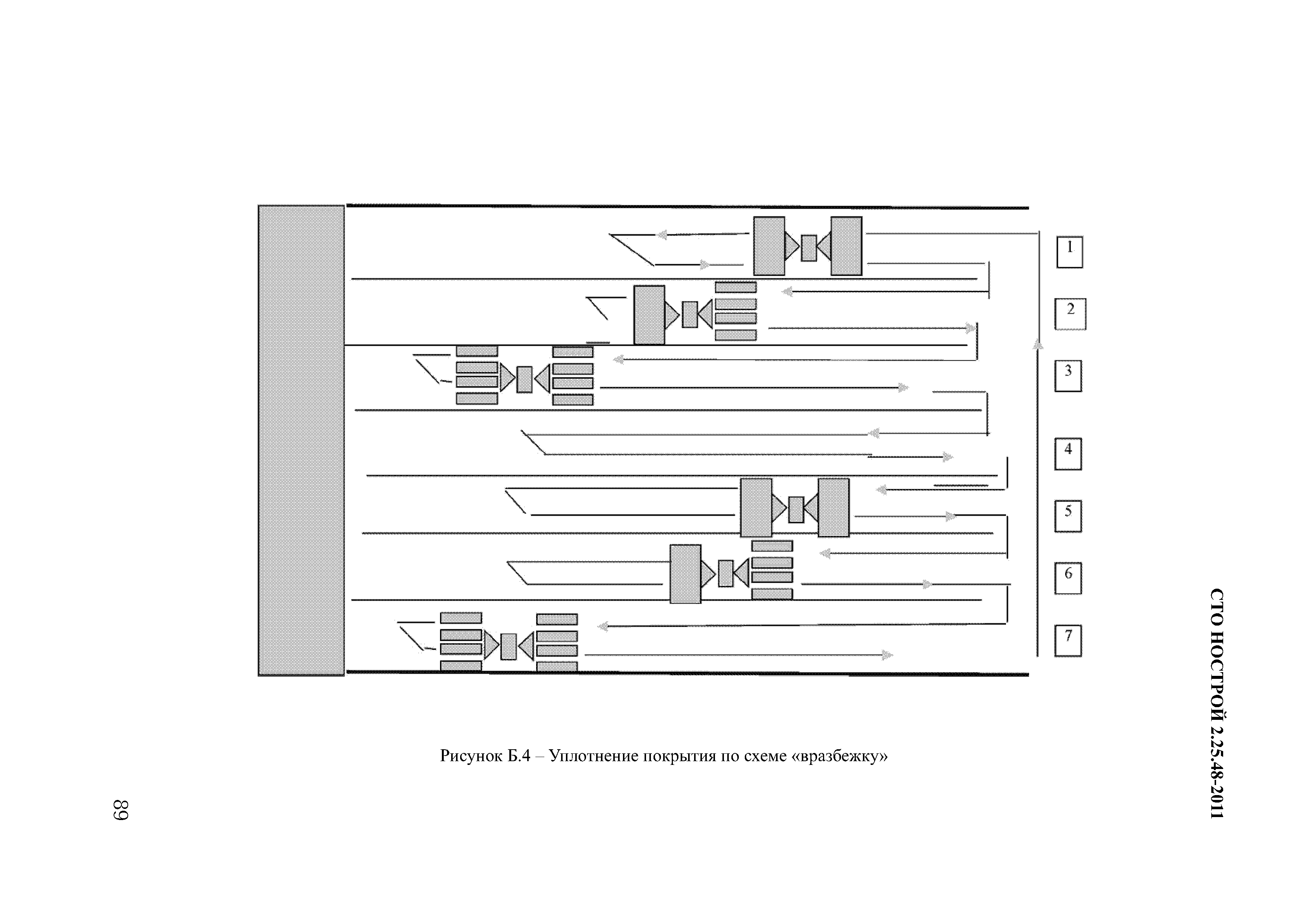 СТО НОСТРОЙ 2.25.48-2011