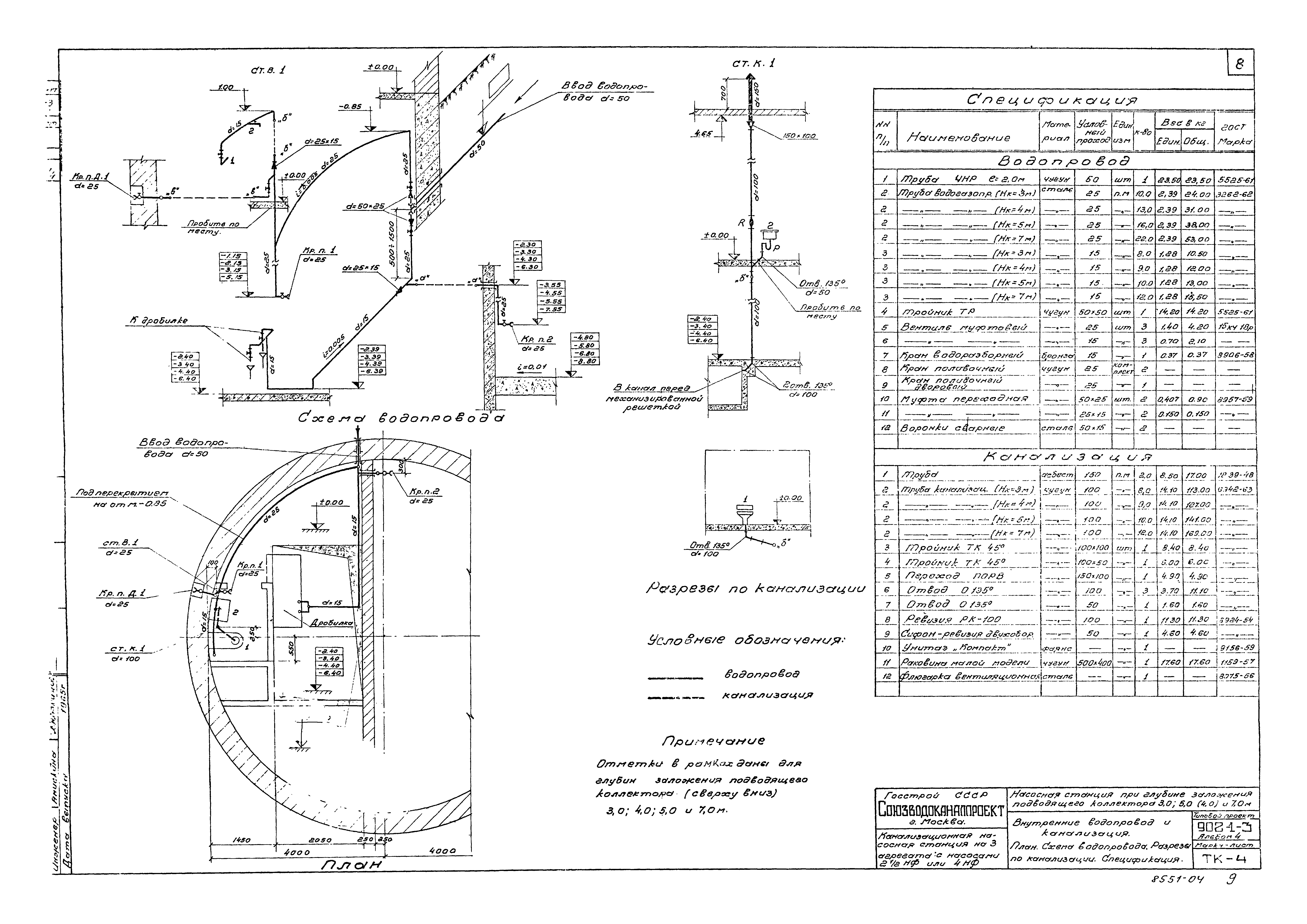 Типовой проект 902-1-3