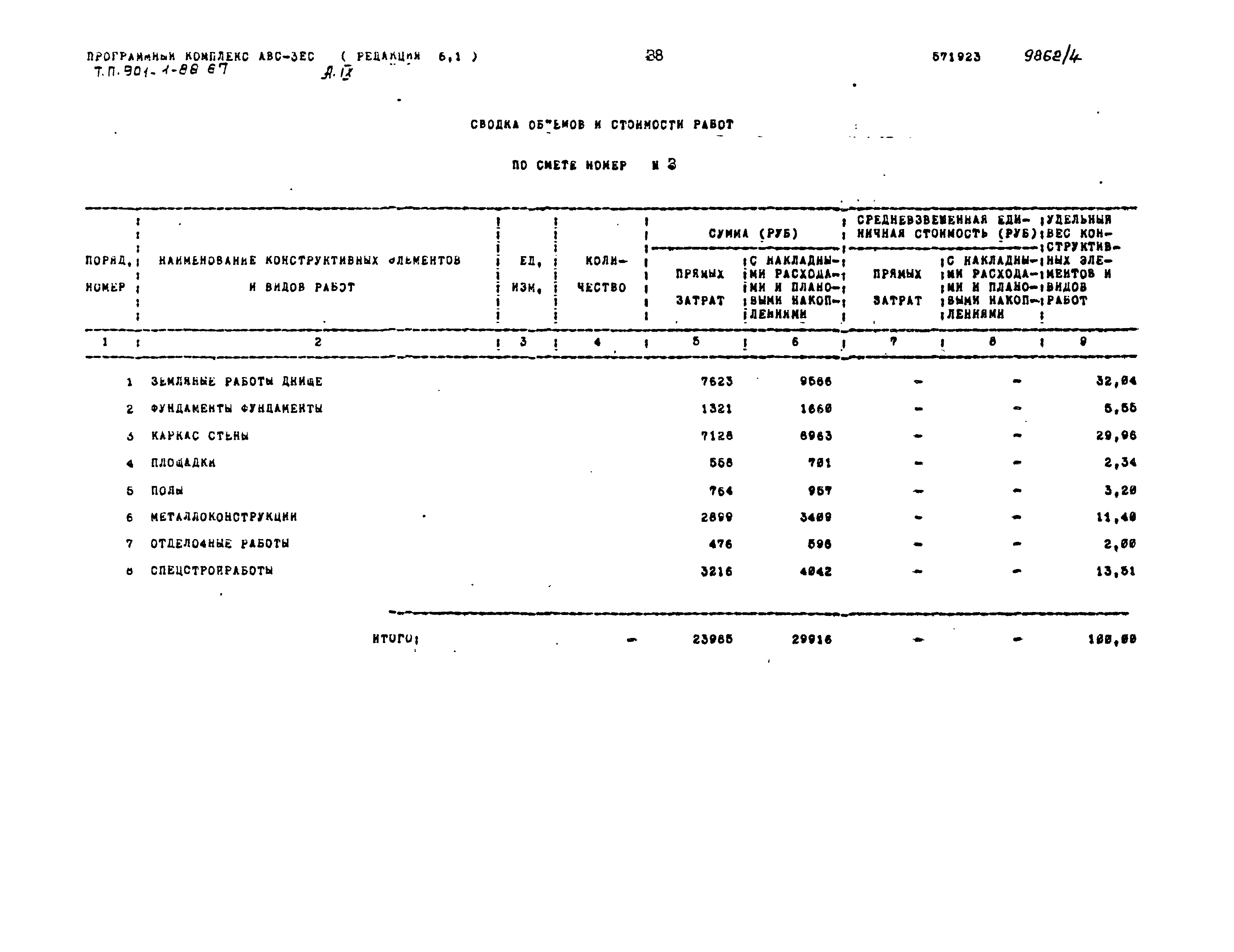 Типовой проект 901-1-88.87