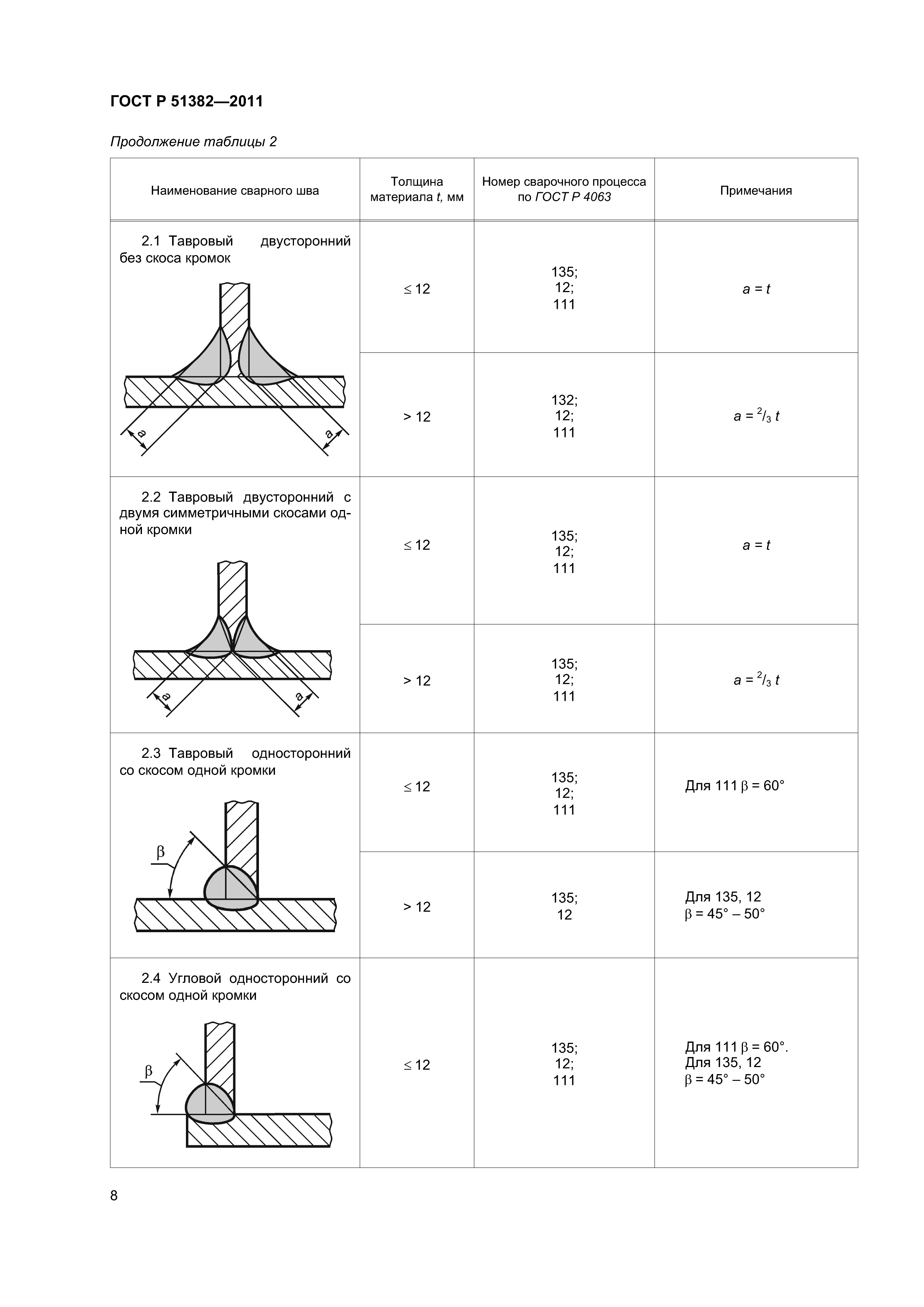ГОСТ Р 51382-2011