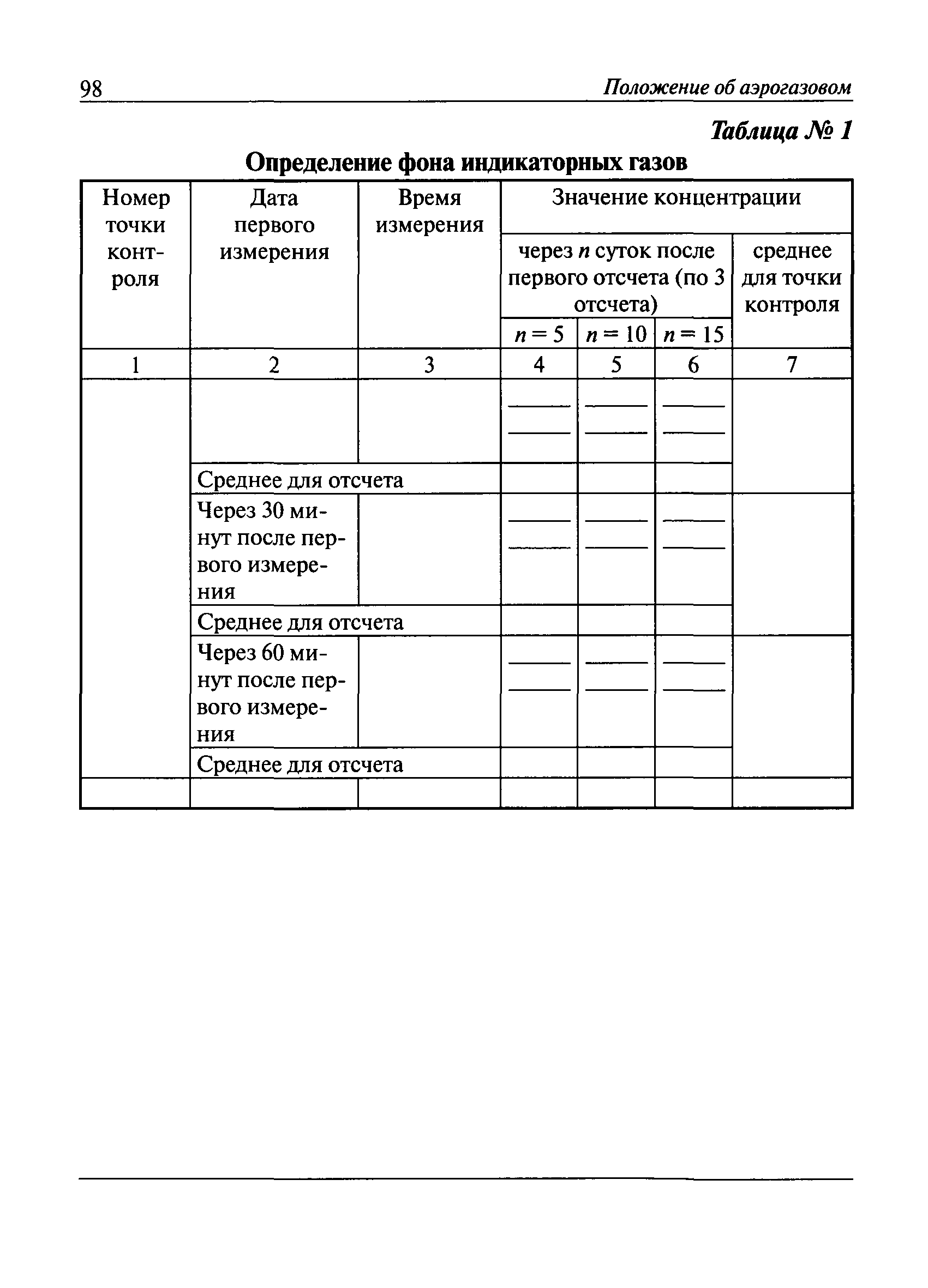 Положение о родительском контроле за питанием в школьной столовой 2021 ворд