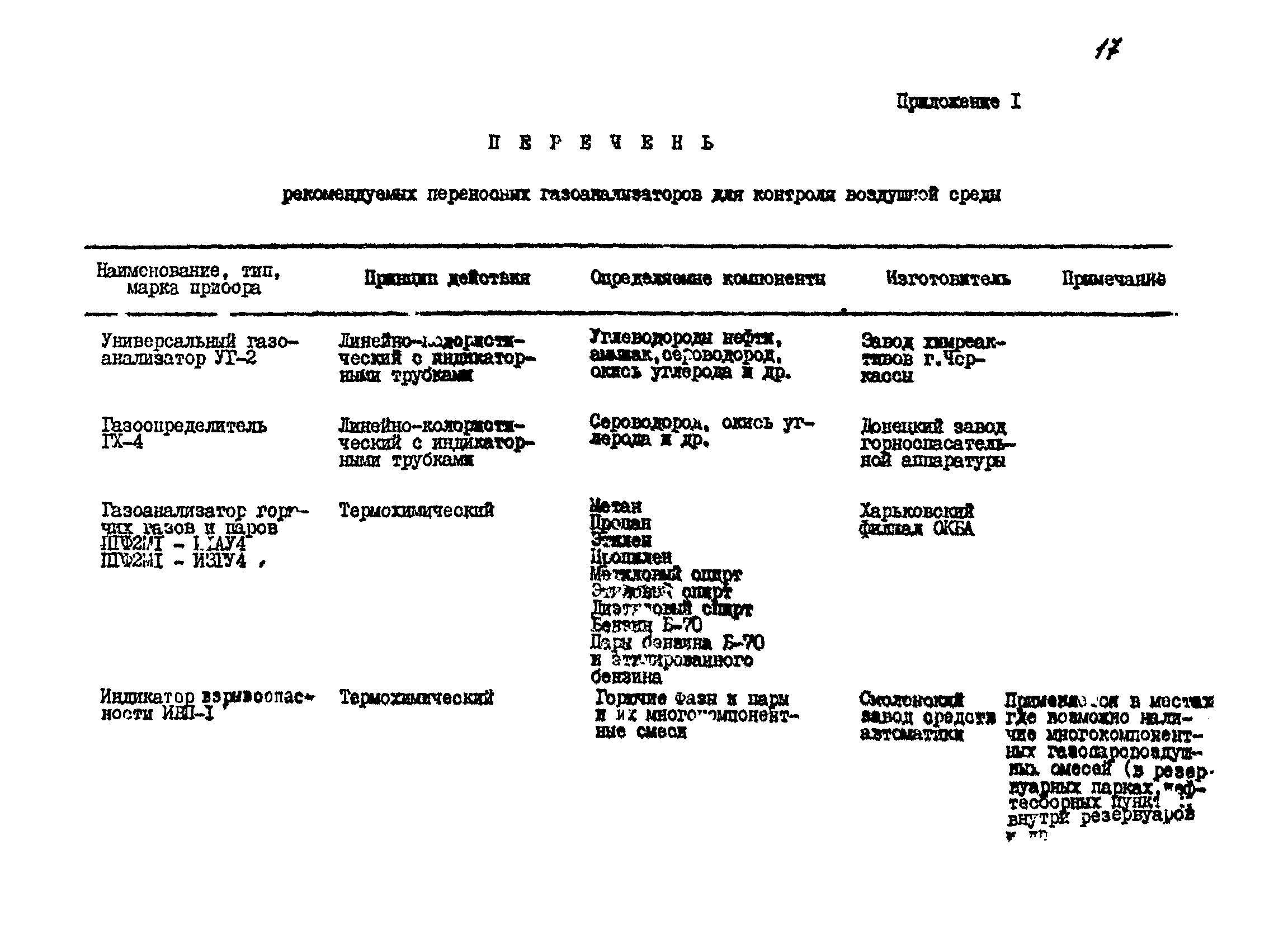 ИБТВ 1-087-81