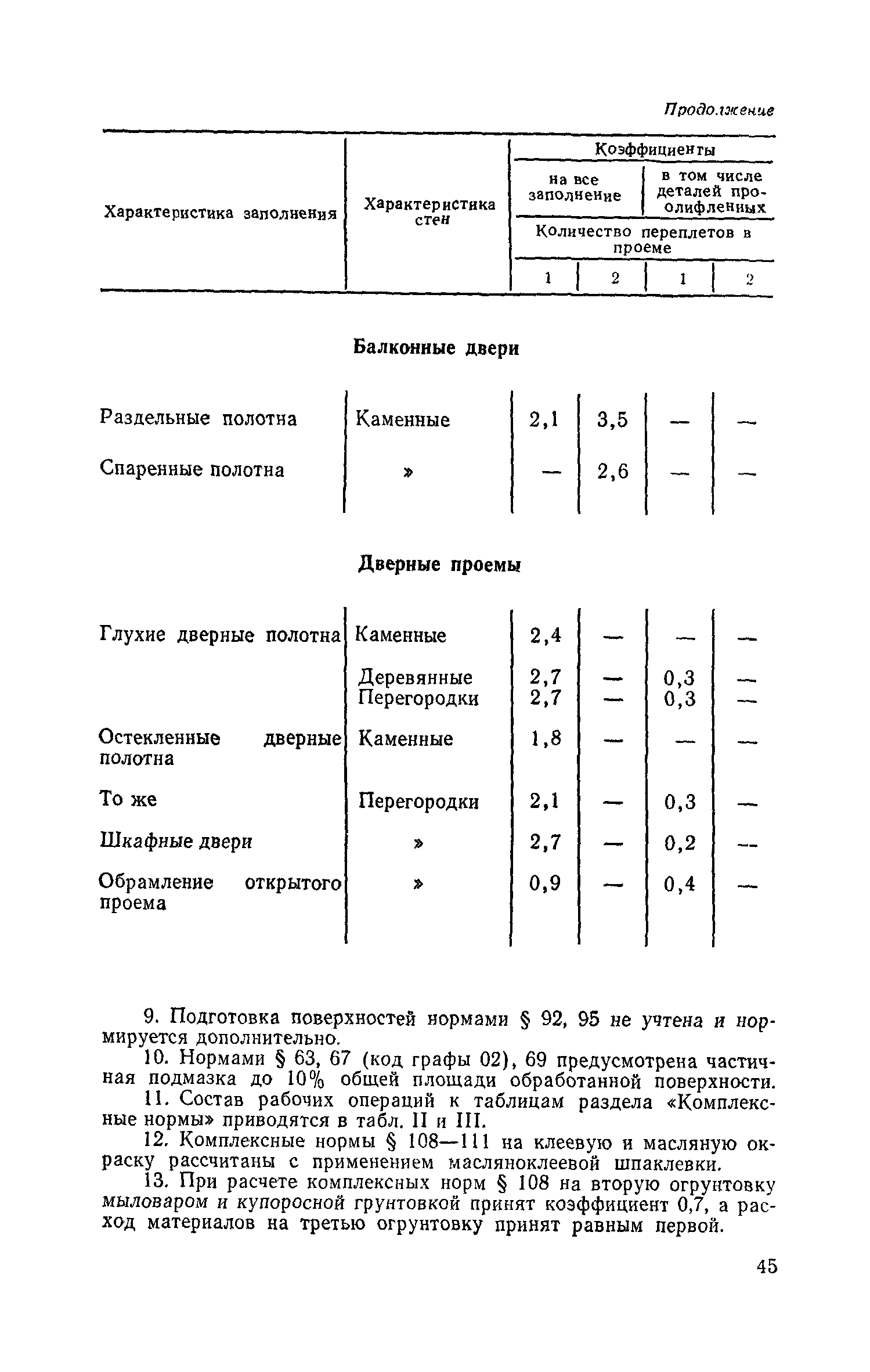 Сборник 15