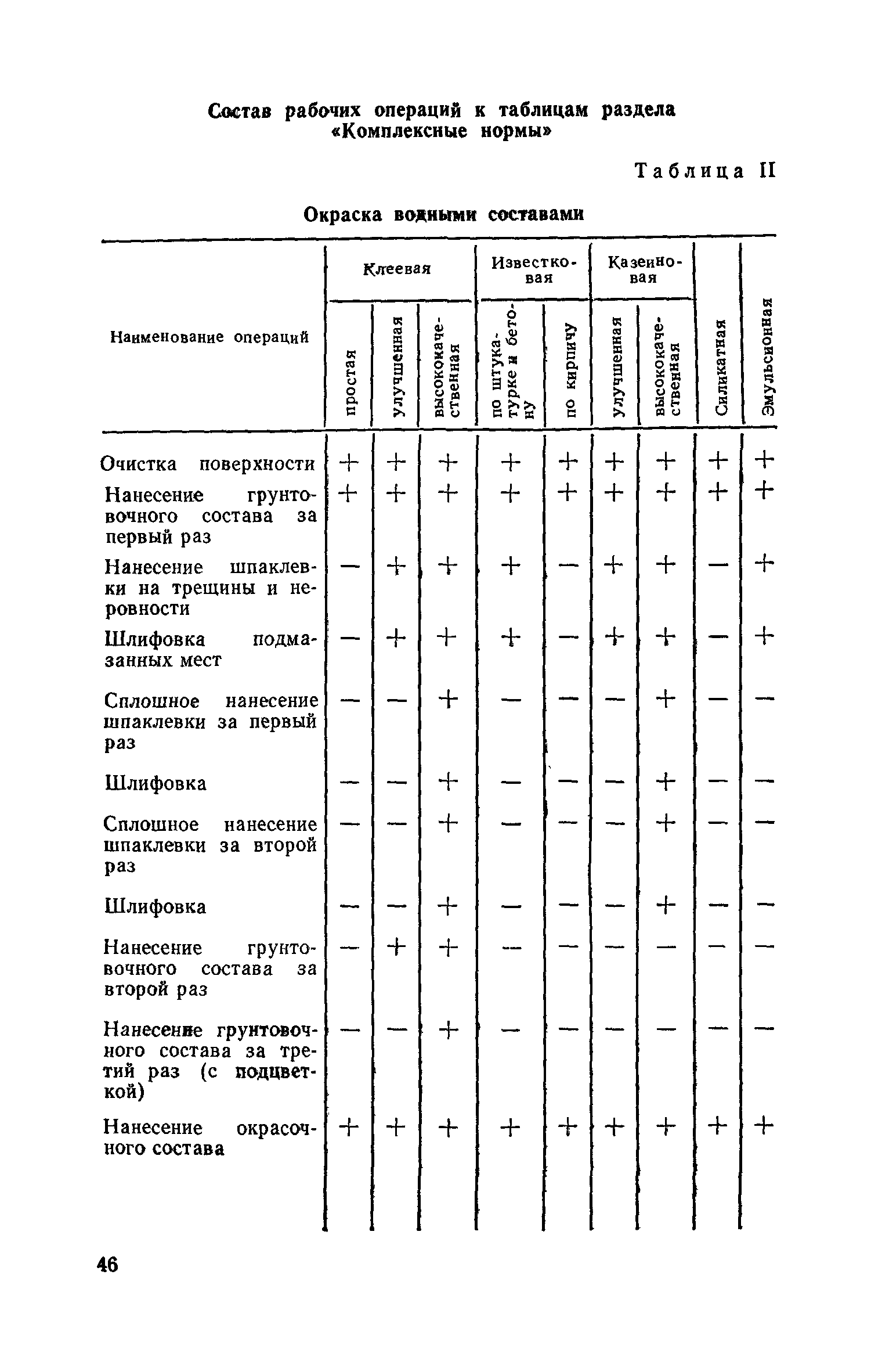 Сборник 15