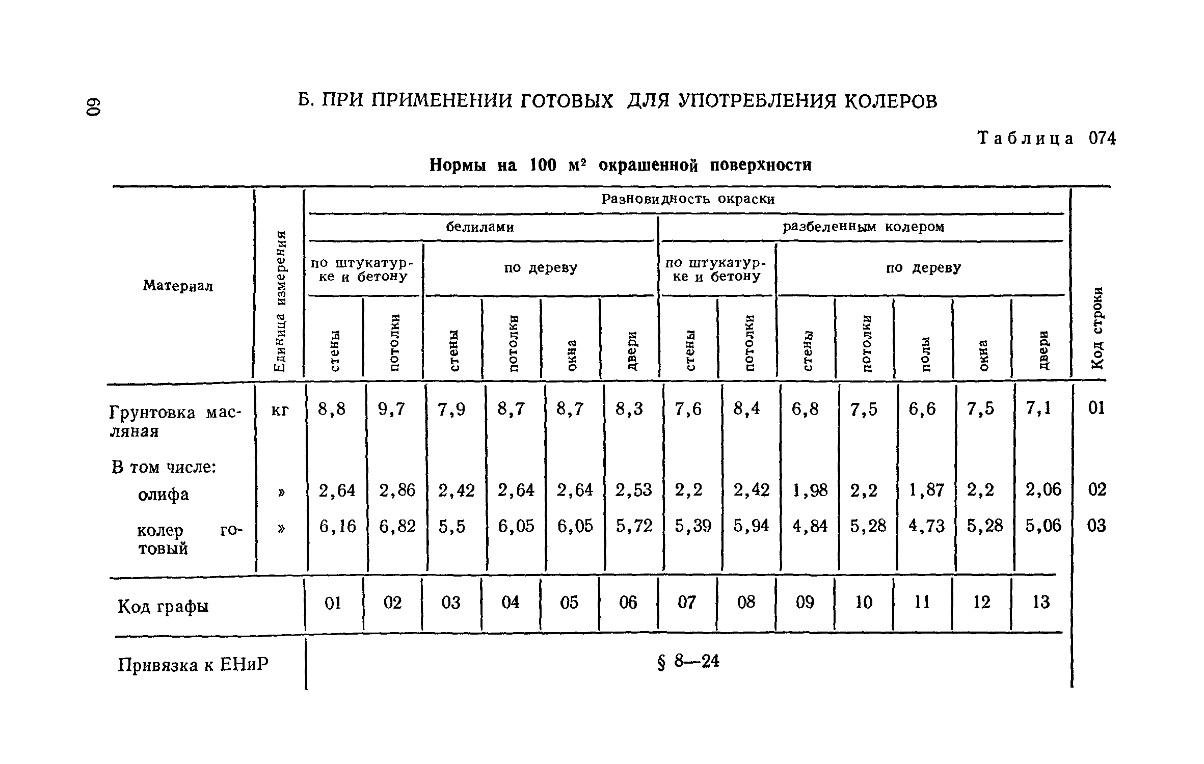 Сборник 15