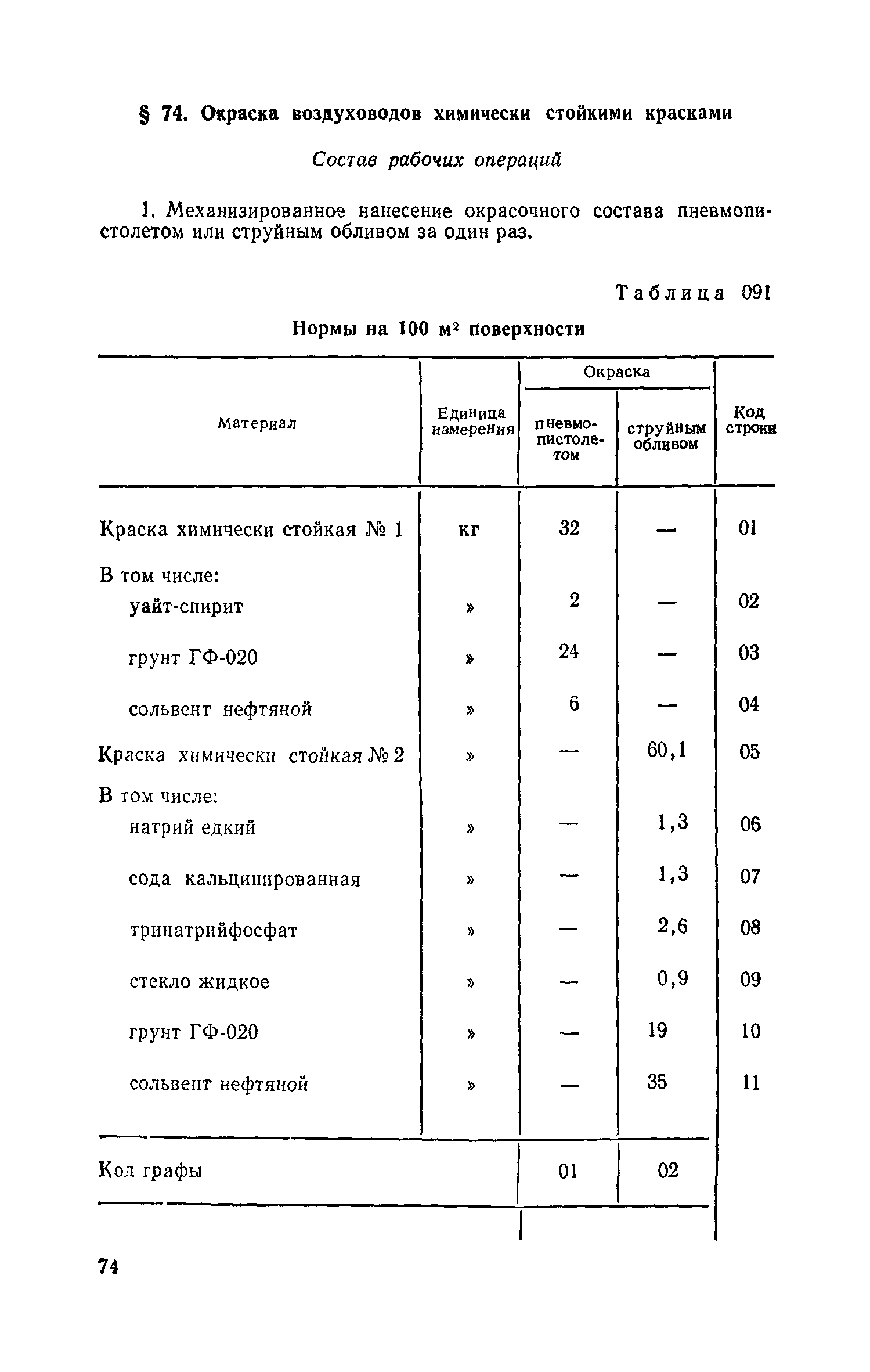 Сборник 15