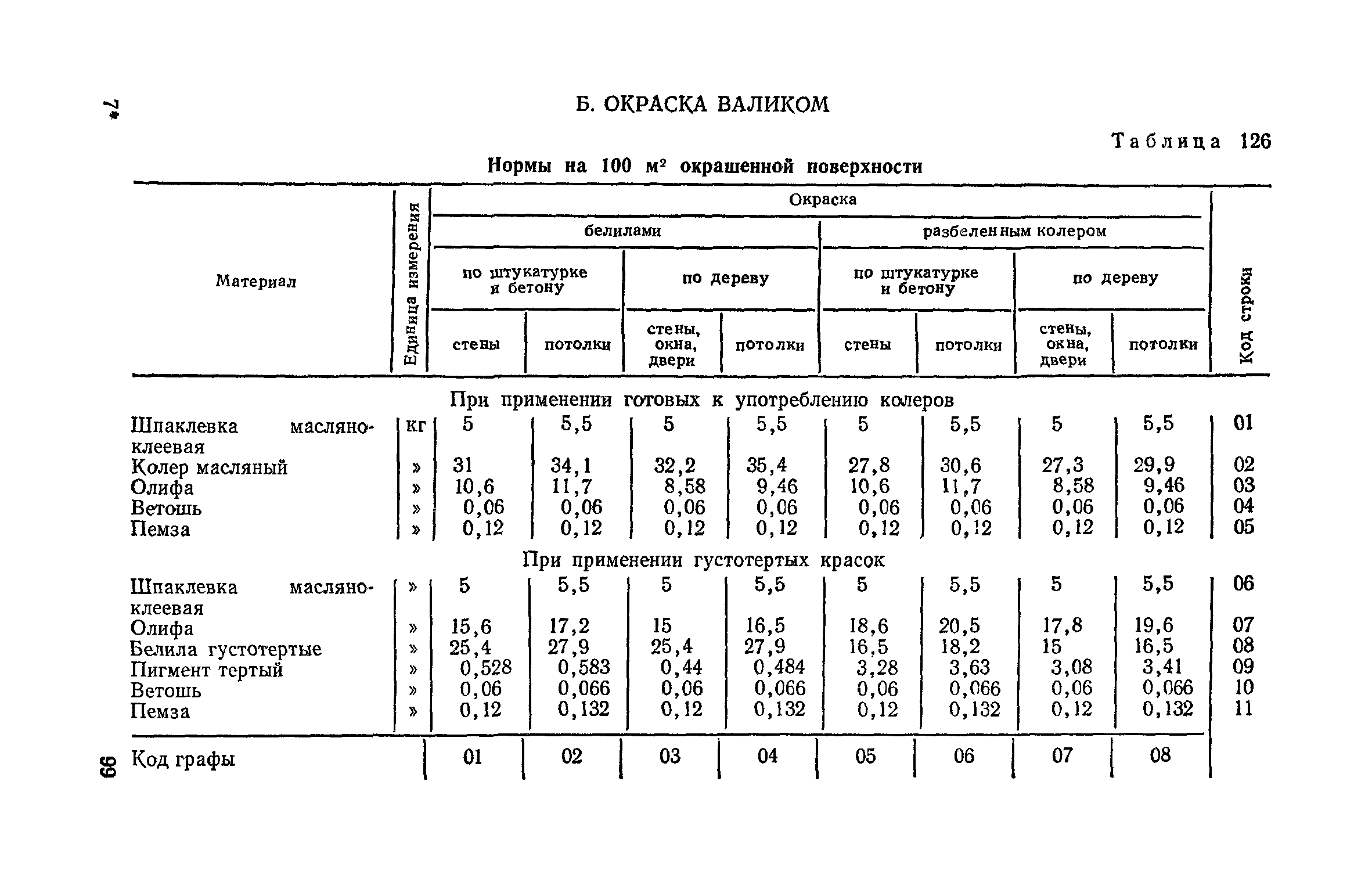 Сборник 15