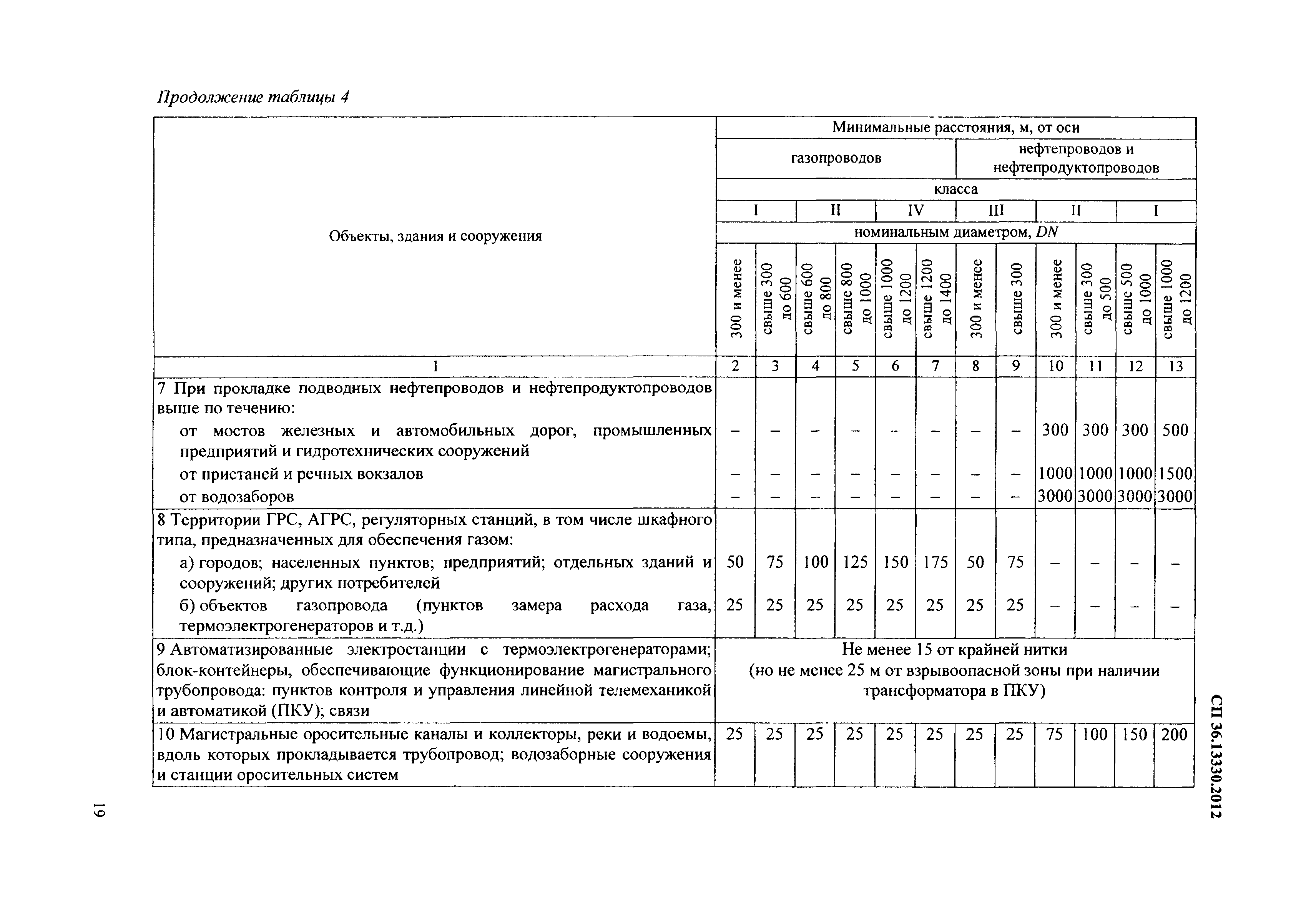 СП 36.13330.2012