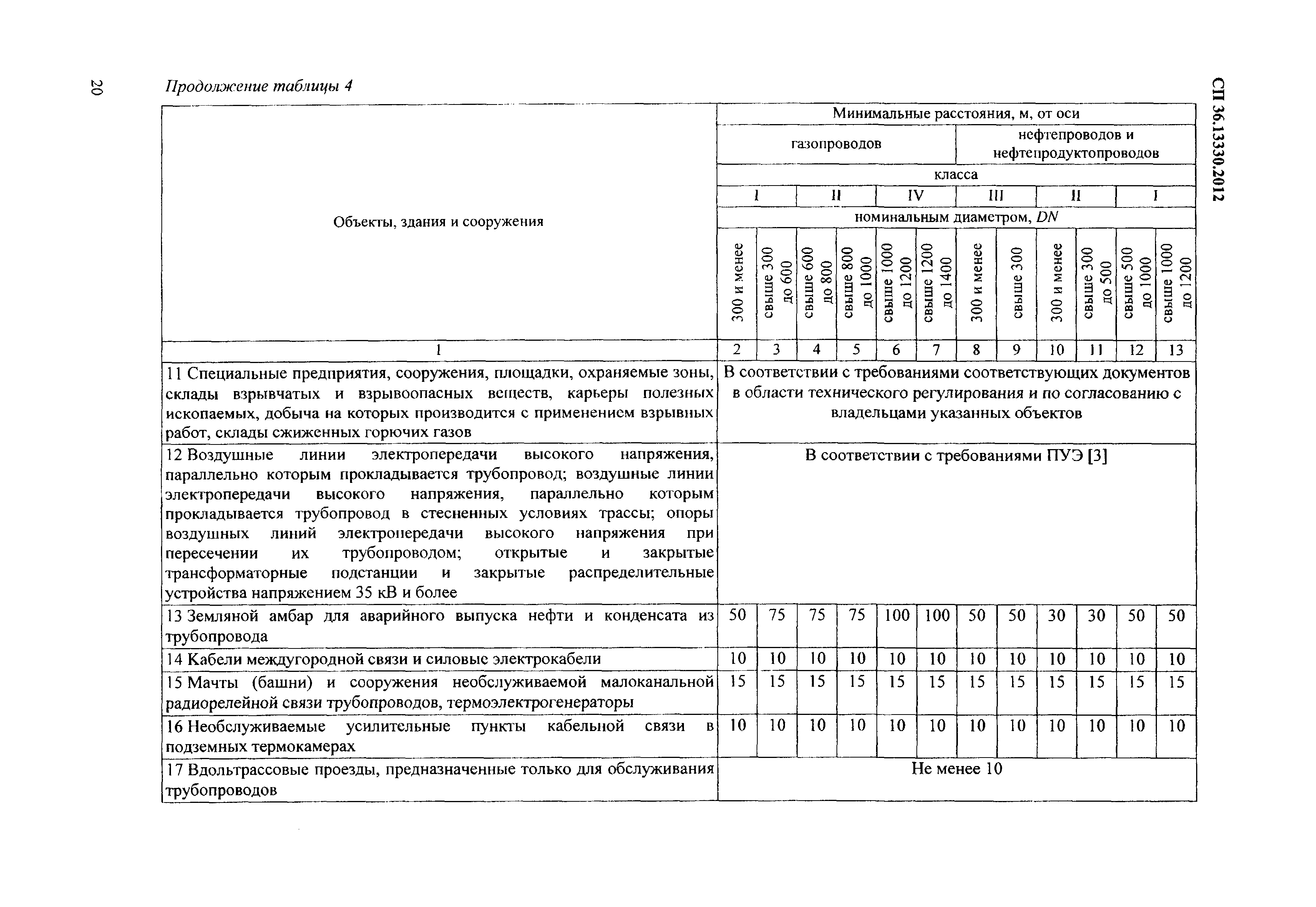 СП 36.13330.2012