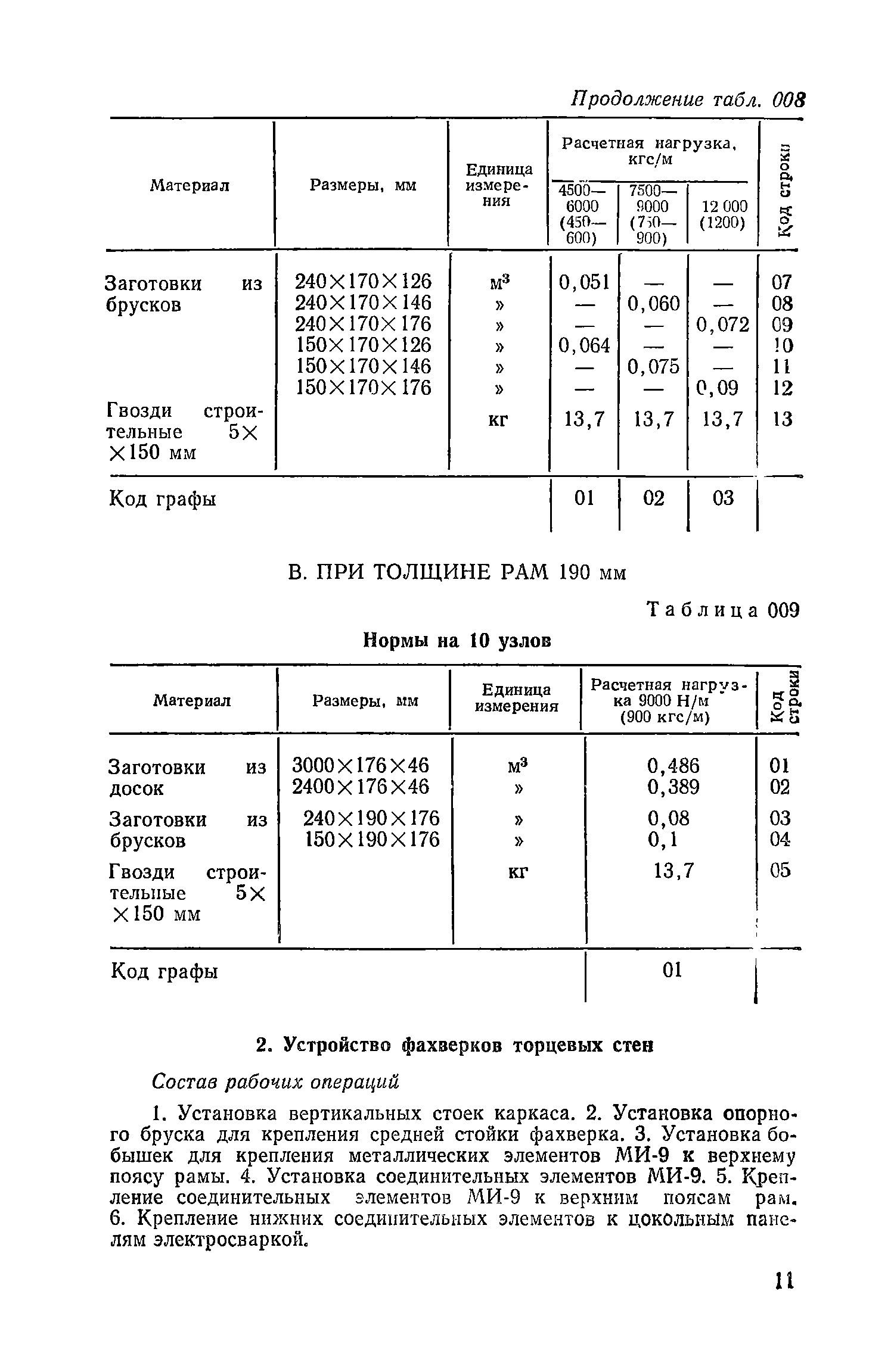 Сборник 17