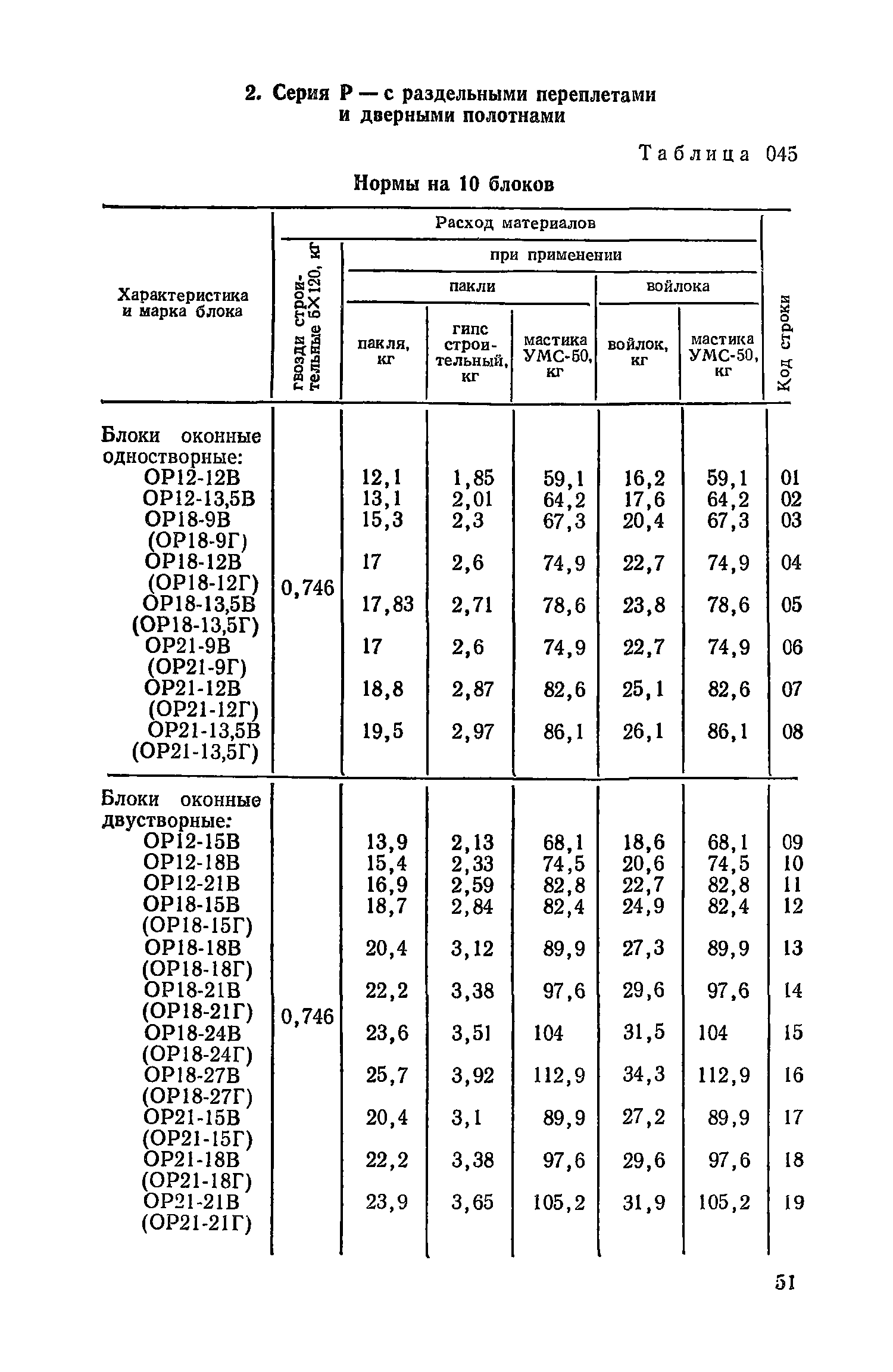 Сборник 17