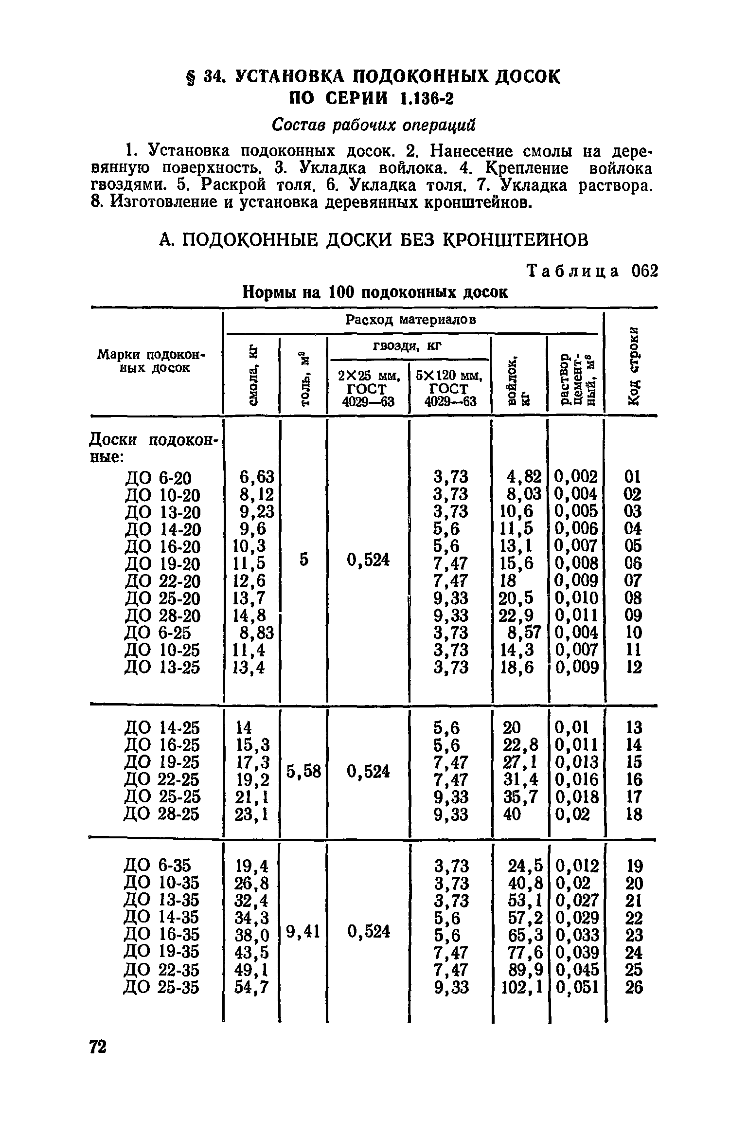 Сборник 17