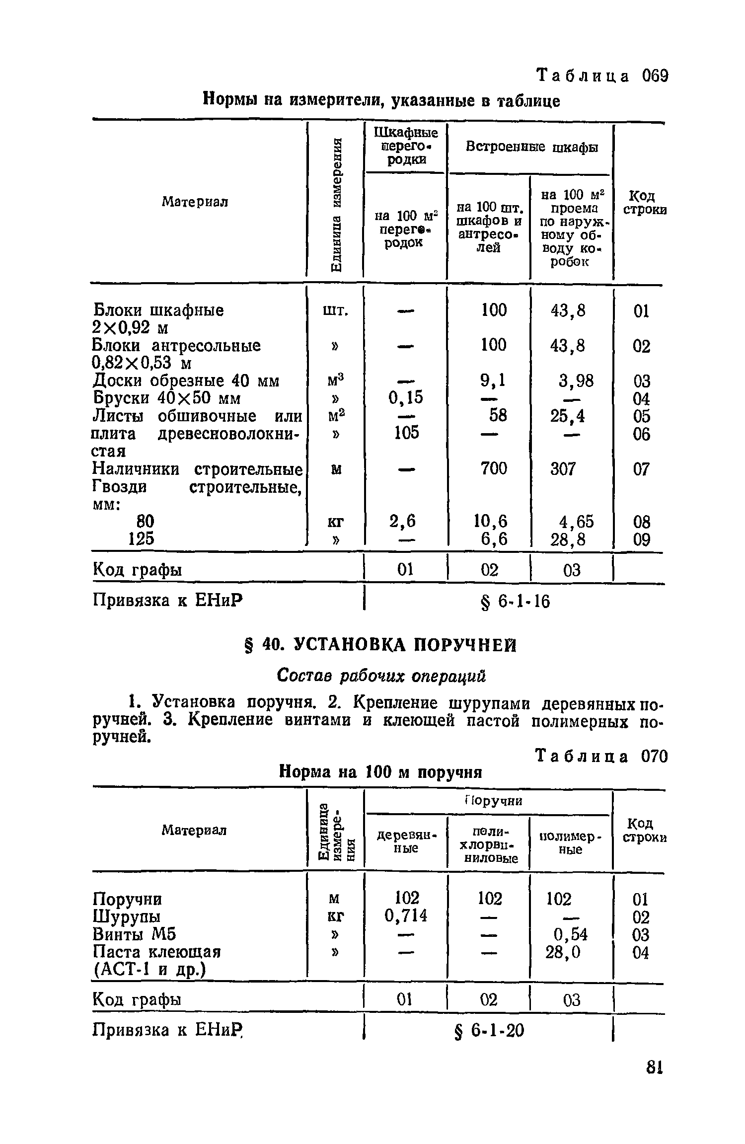 Сборник 17