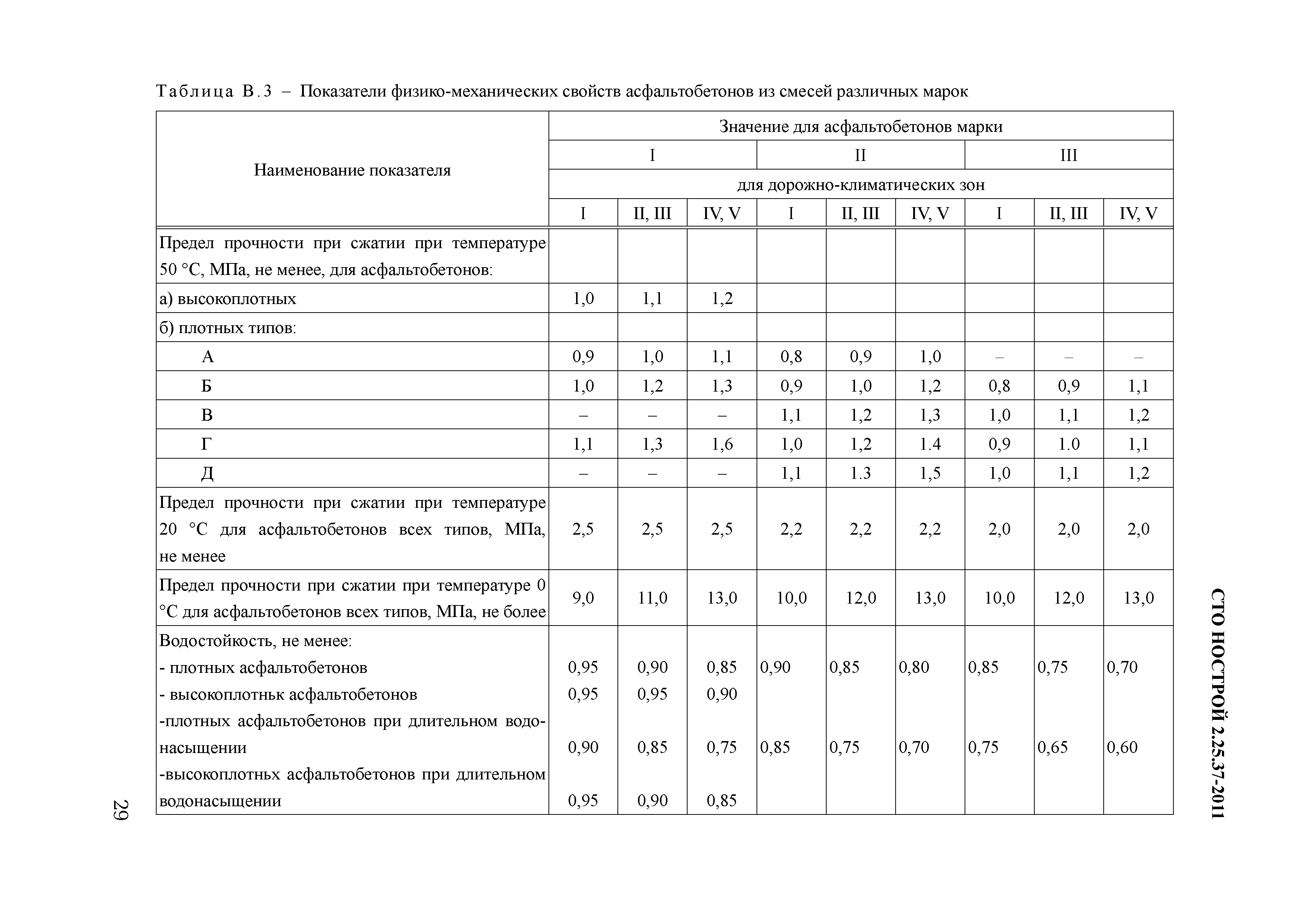 Асфальт 2 тип б. Плотность кг/м3 асфальтобетонной смеси. Физико-механические свойства асфальтобетона типа а таблица 1. Состав асфальтобетона Тип в марка 2. Плотность асфальтобетона Тип а марка 1.