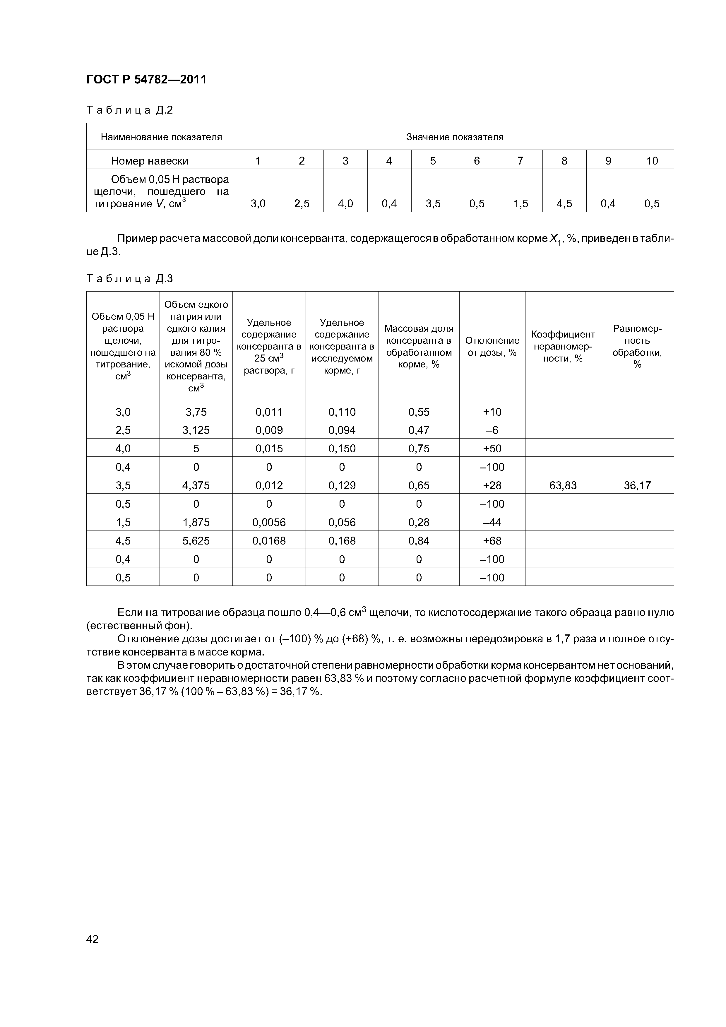 ГОСТ Р 54782-2011
