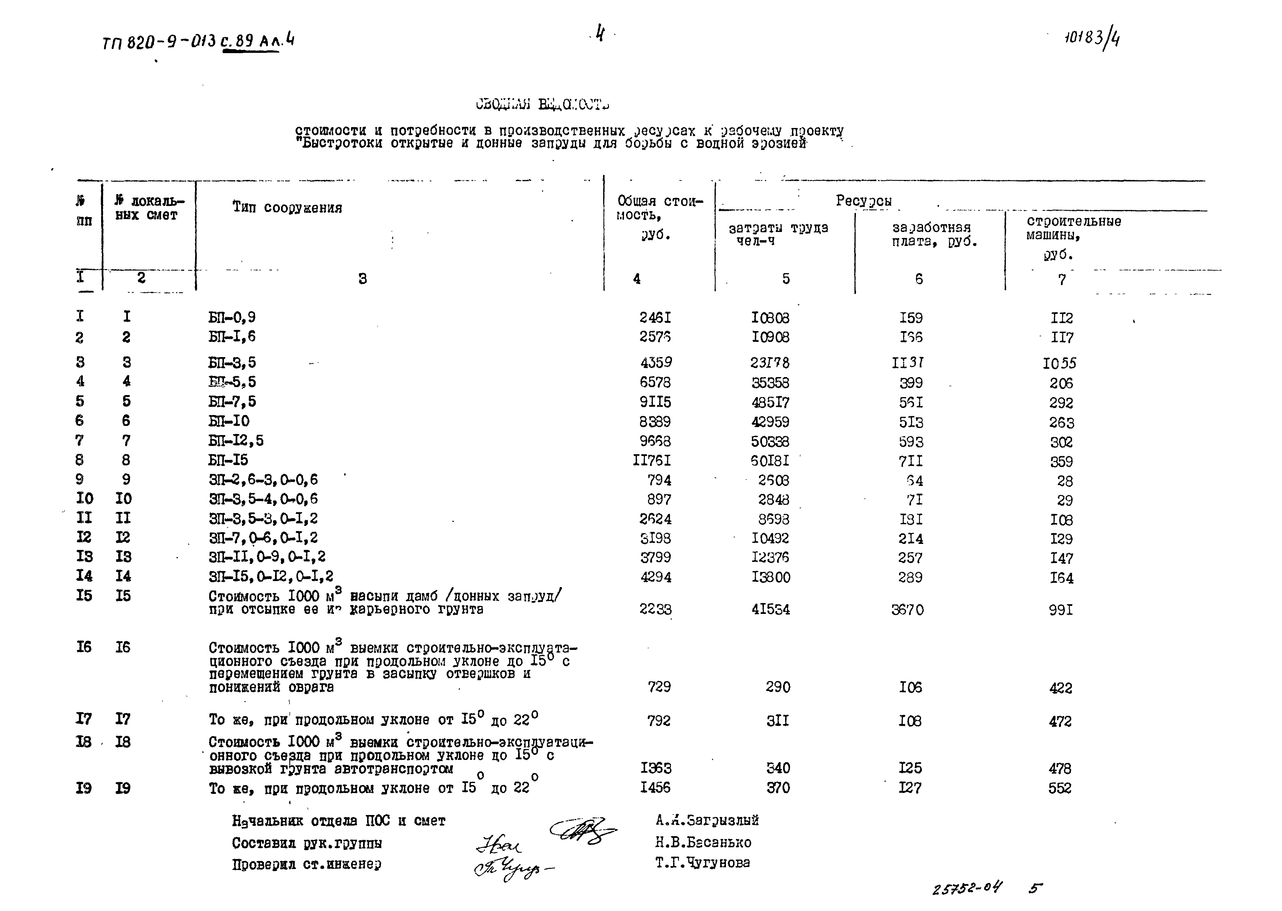 Типовые проектные решения 820-9-013с.89