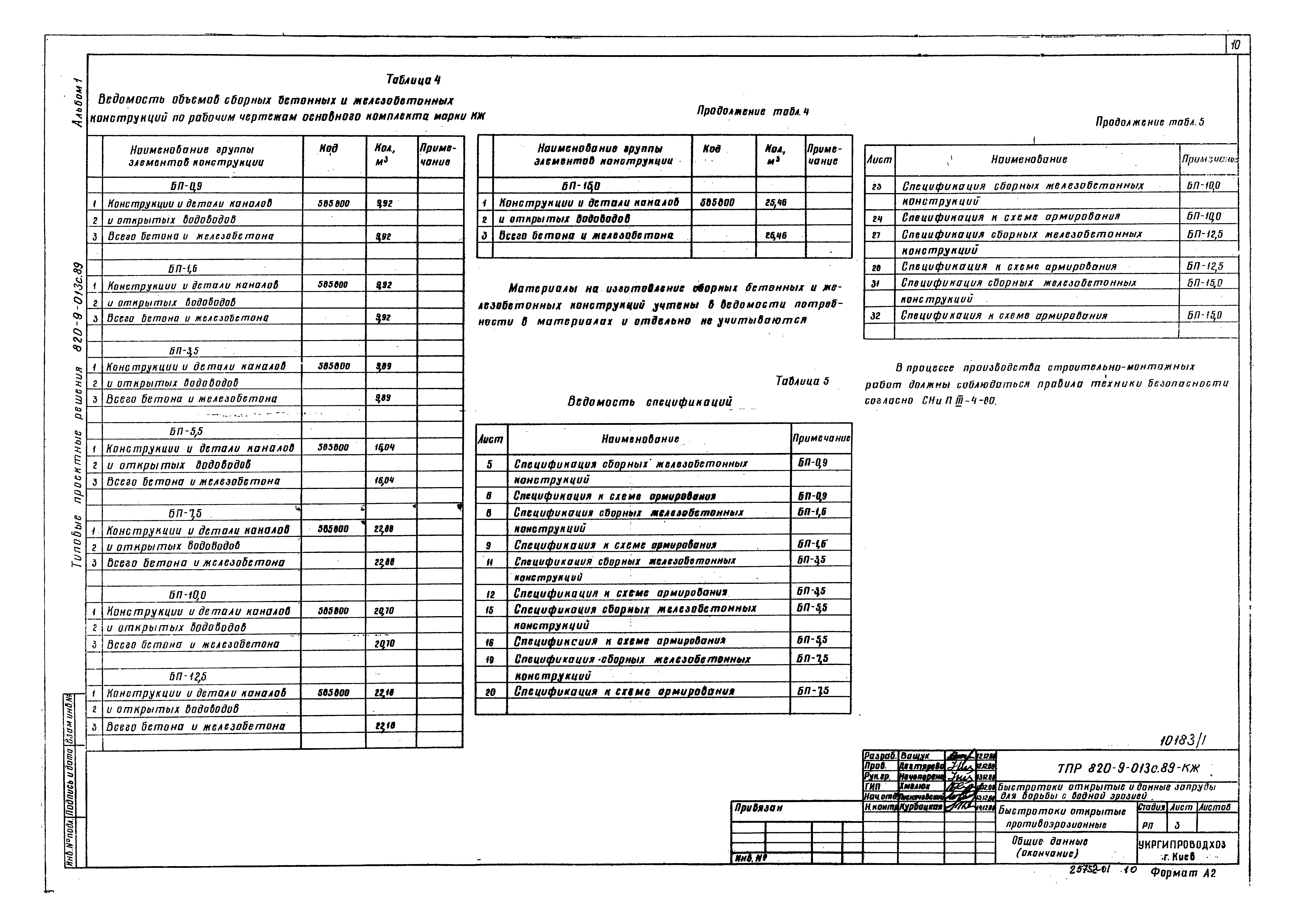 Типовые проектные решения 820-9-013с.89