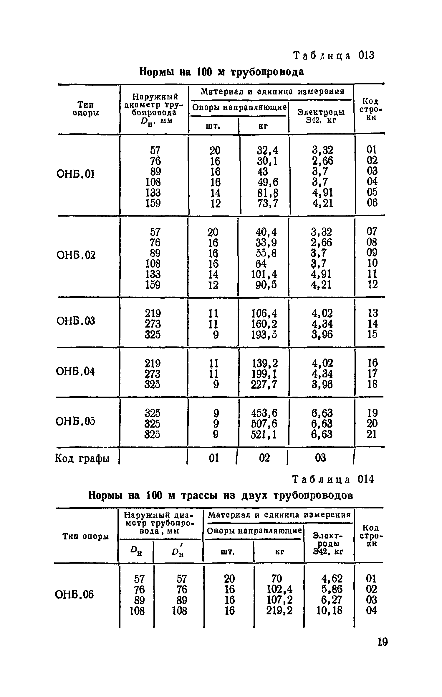 Сборник 19