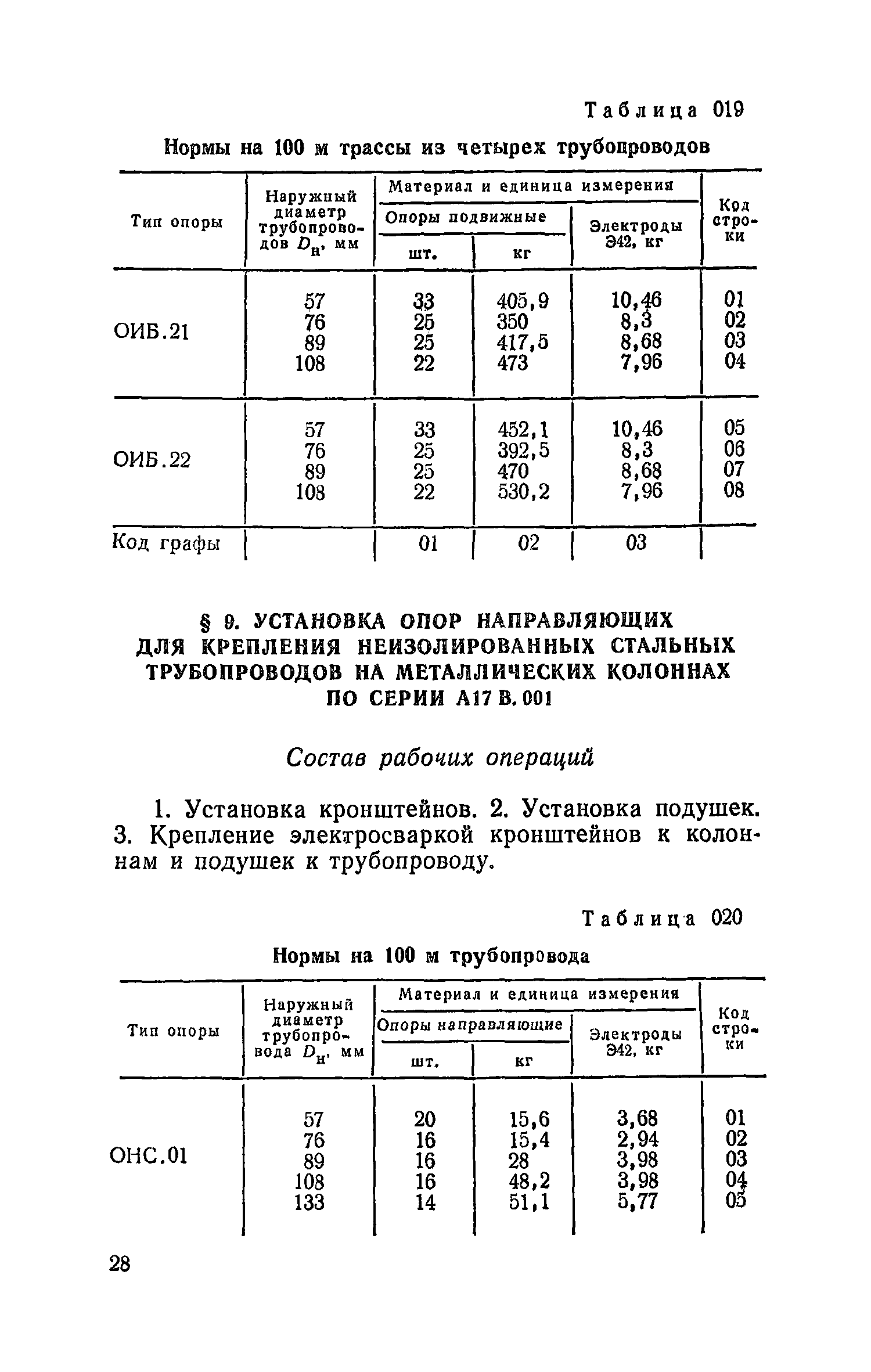 Сборник 19