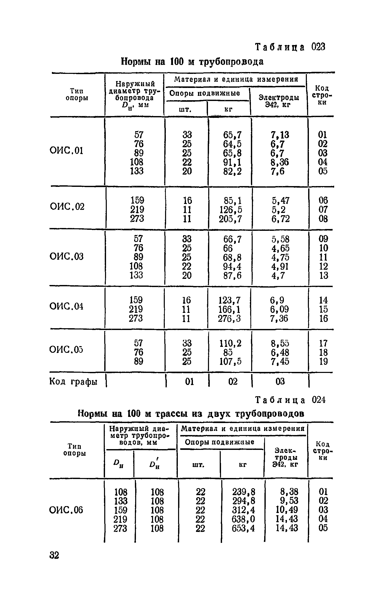 Сборник 19