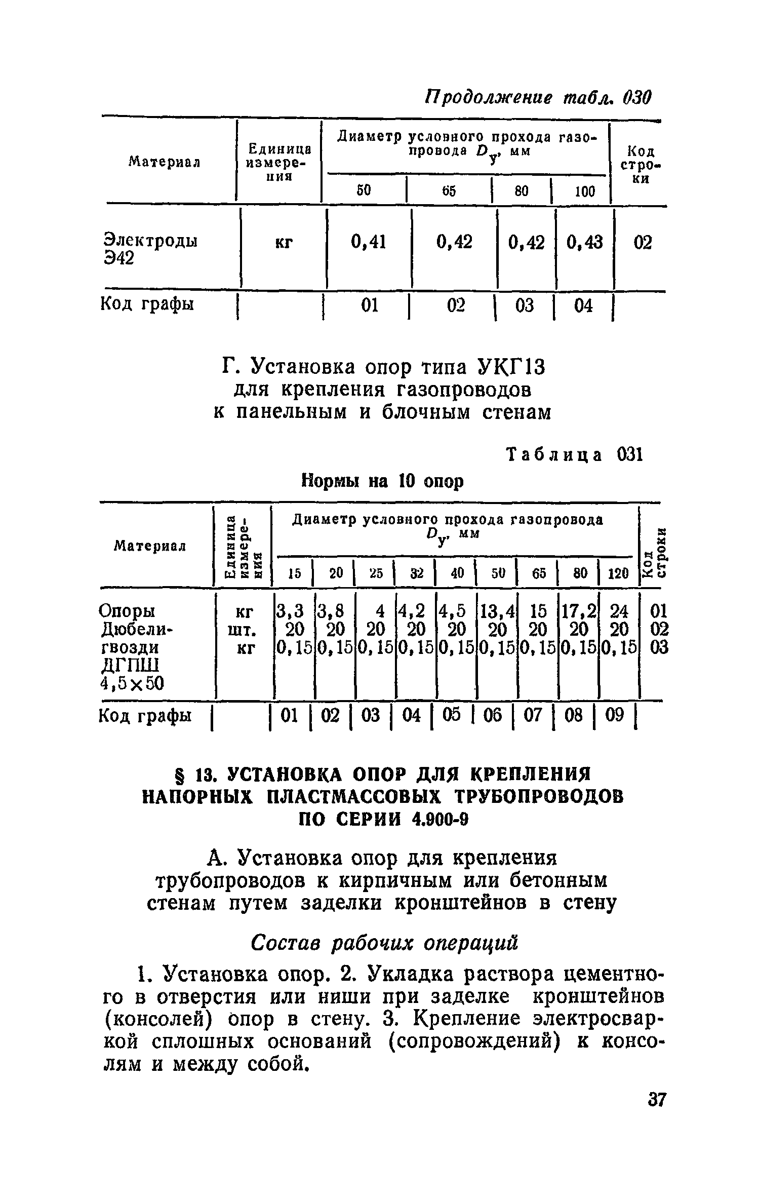 Сборник 19