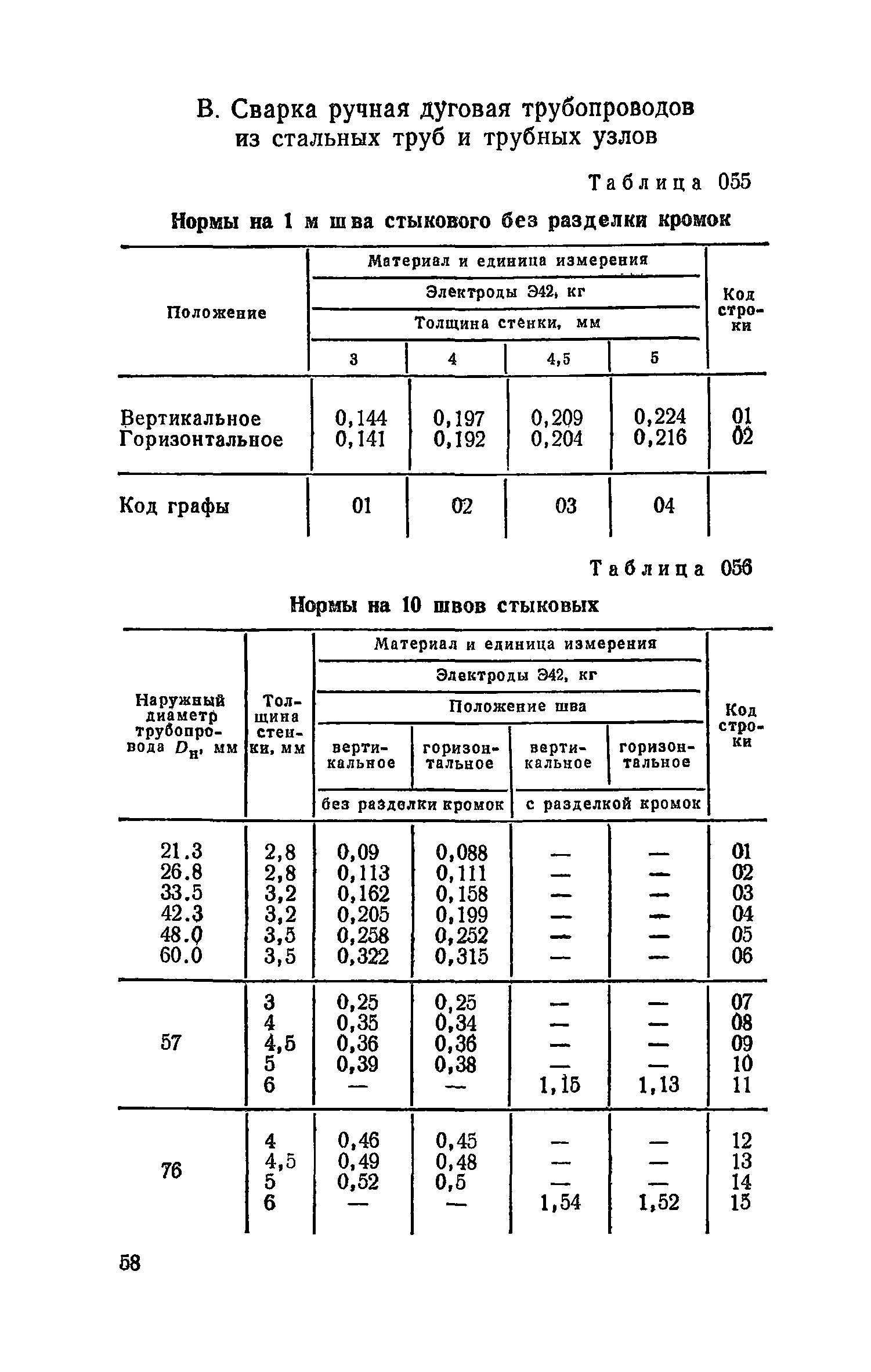 Сборник 19