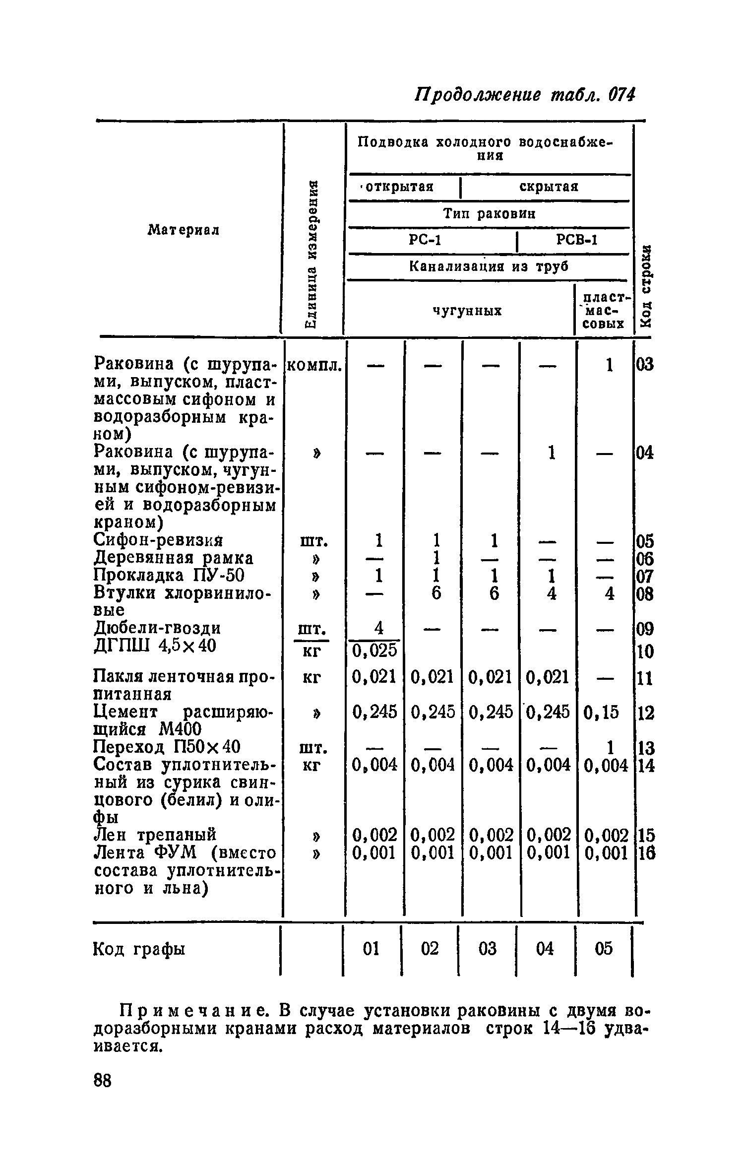 Сборник 19