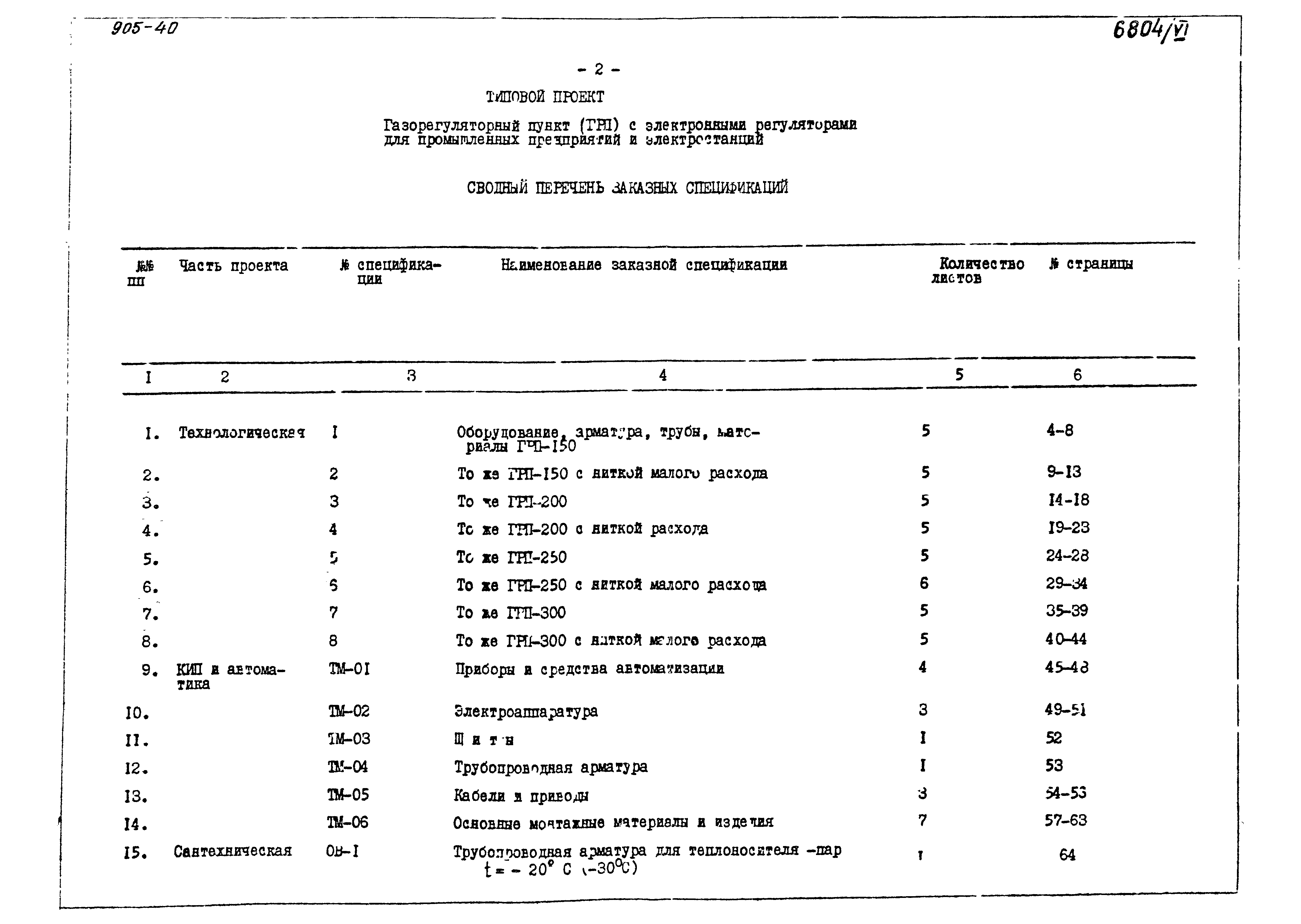 Типовой проект 905-40