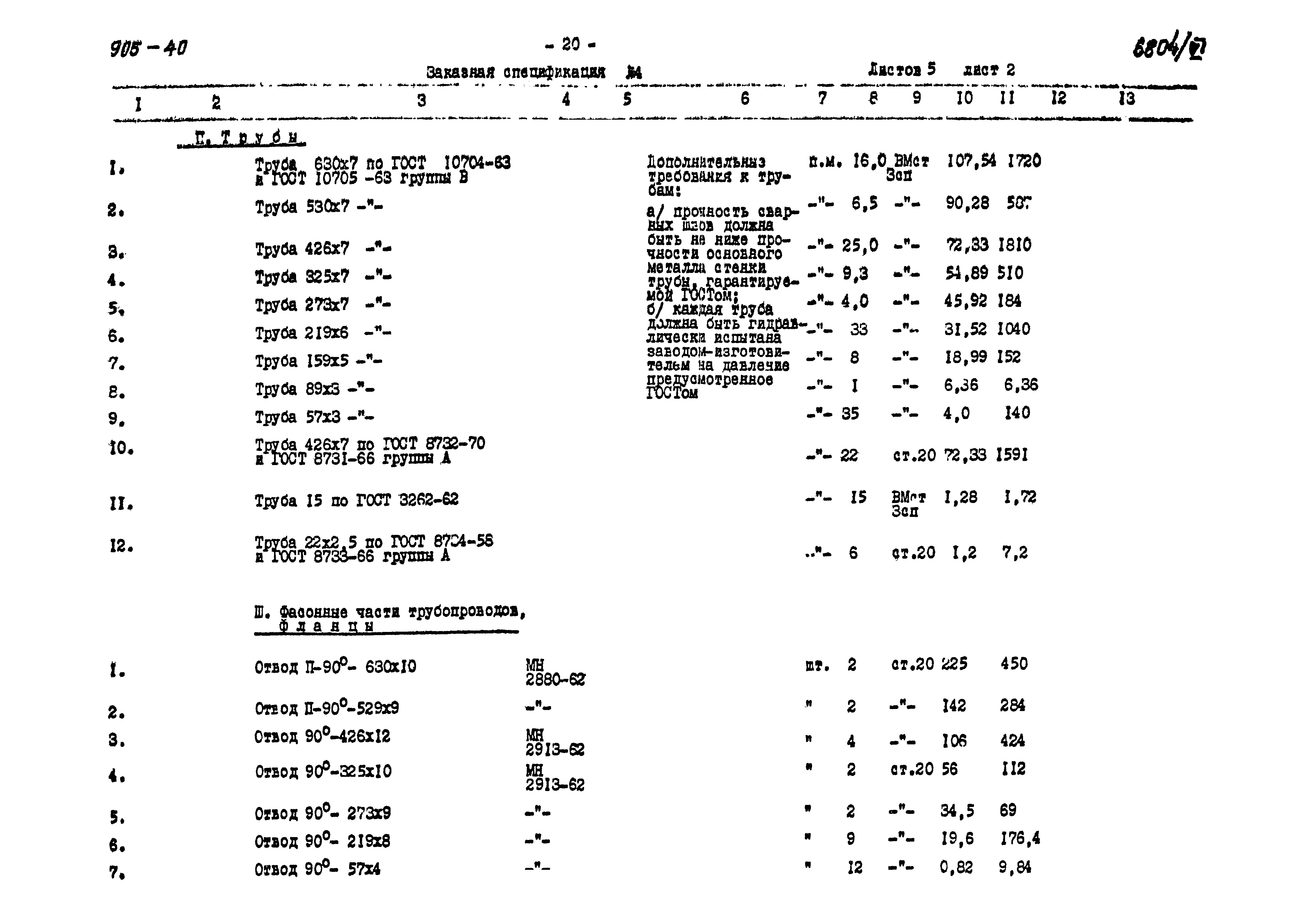 Типовой проект 905-40