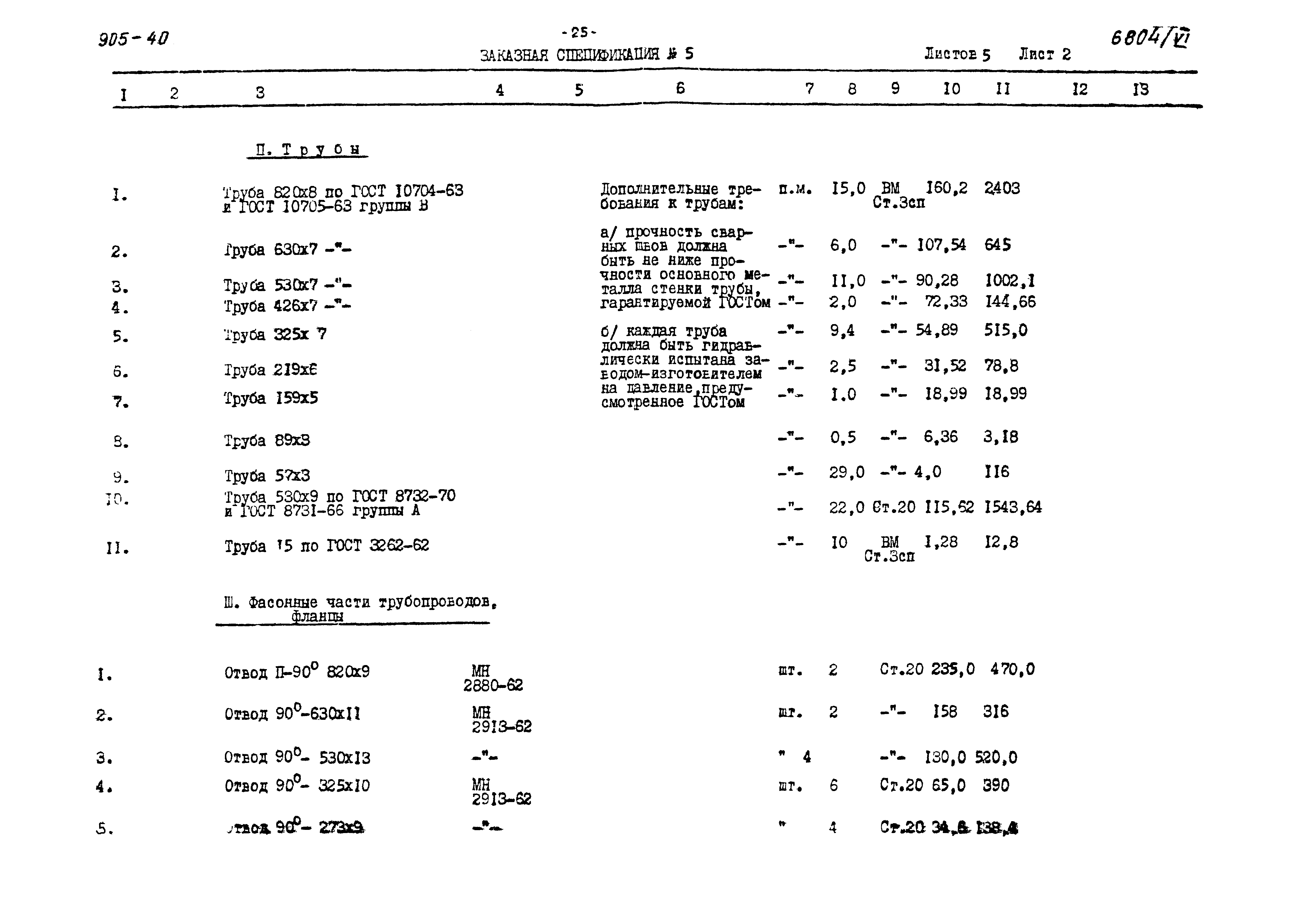 Типовой проект 905-40